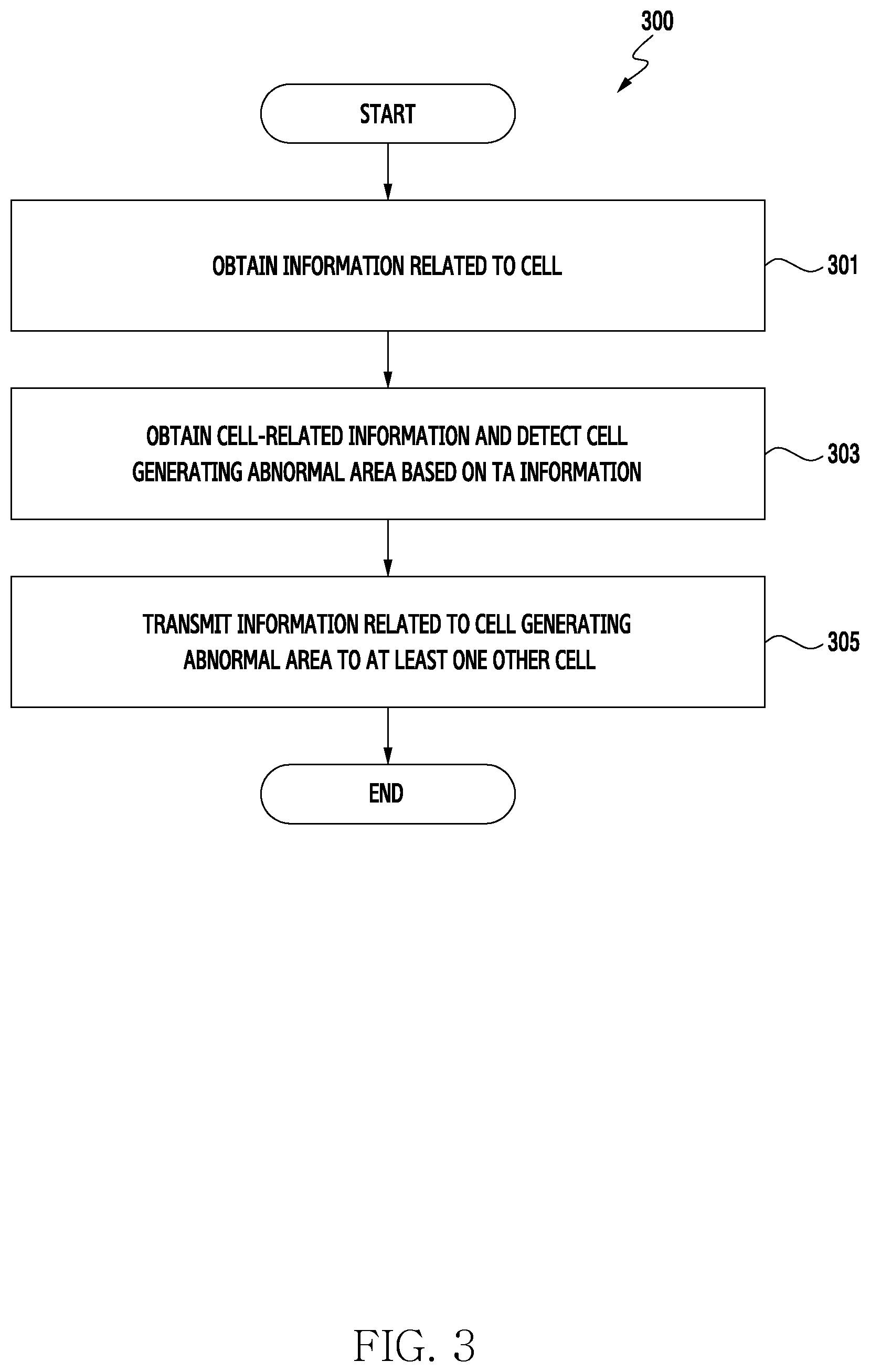 Patent US12621728 Figure 3 – Base station for detecting abnormality of cell coverage and operating method thereof