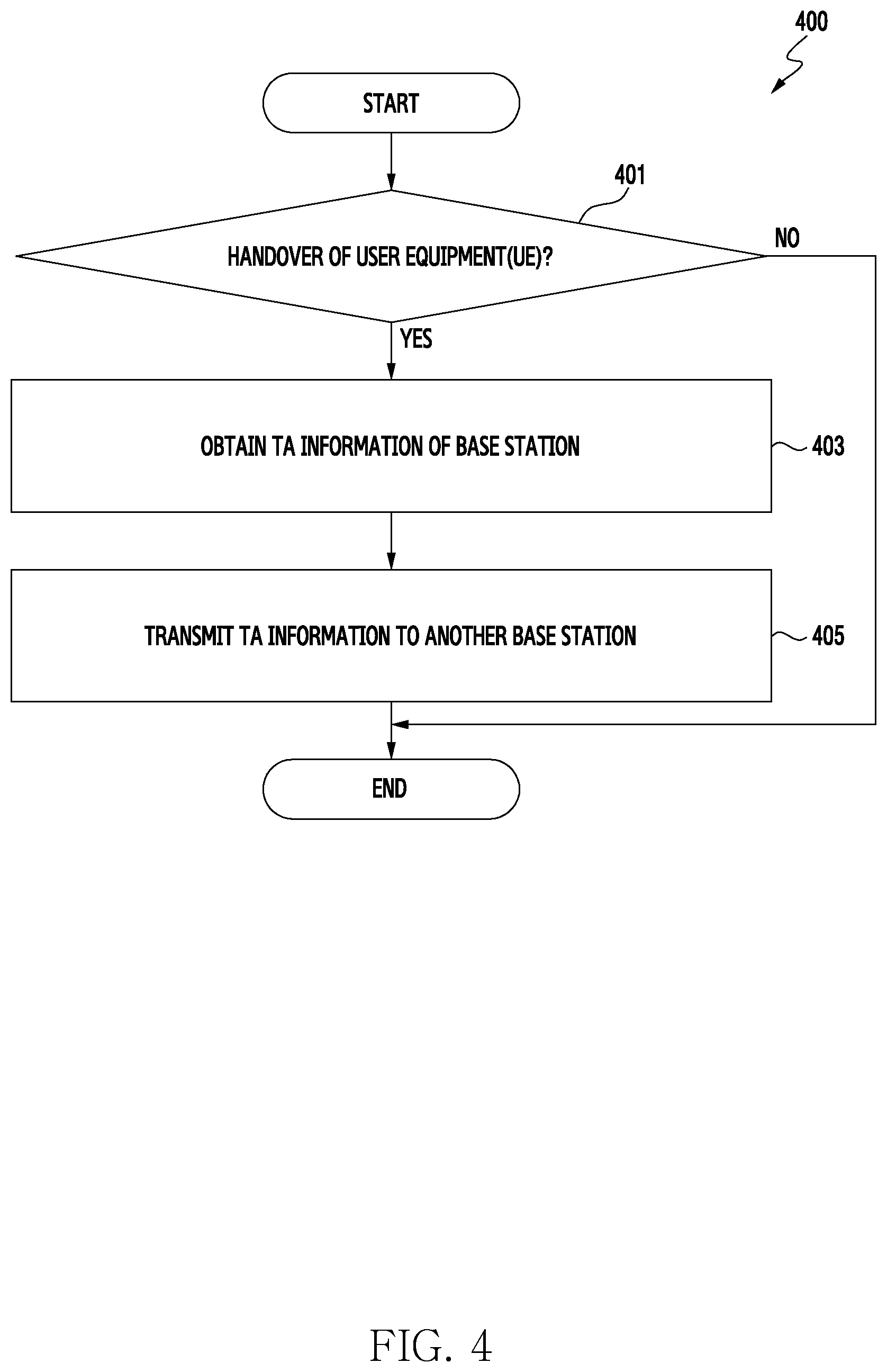 Patent US12621728 Figure 4 – Base station for detecting abnormality of cell coverage and operating method thereof