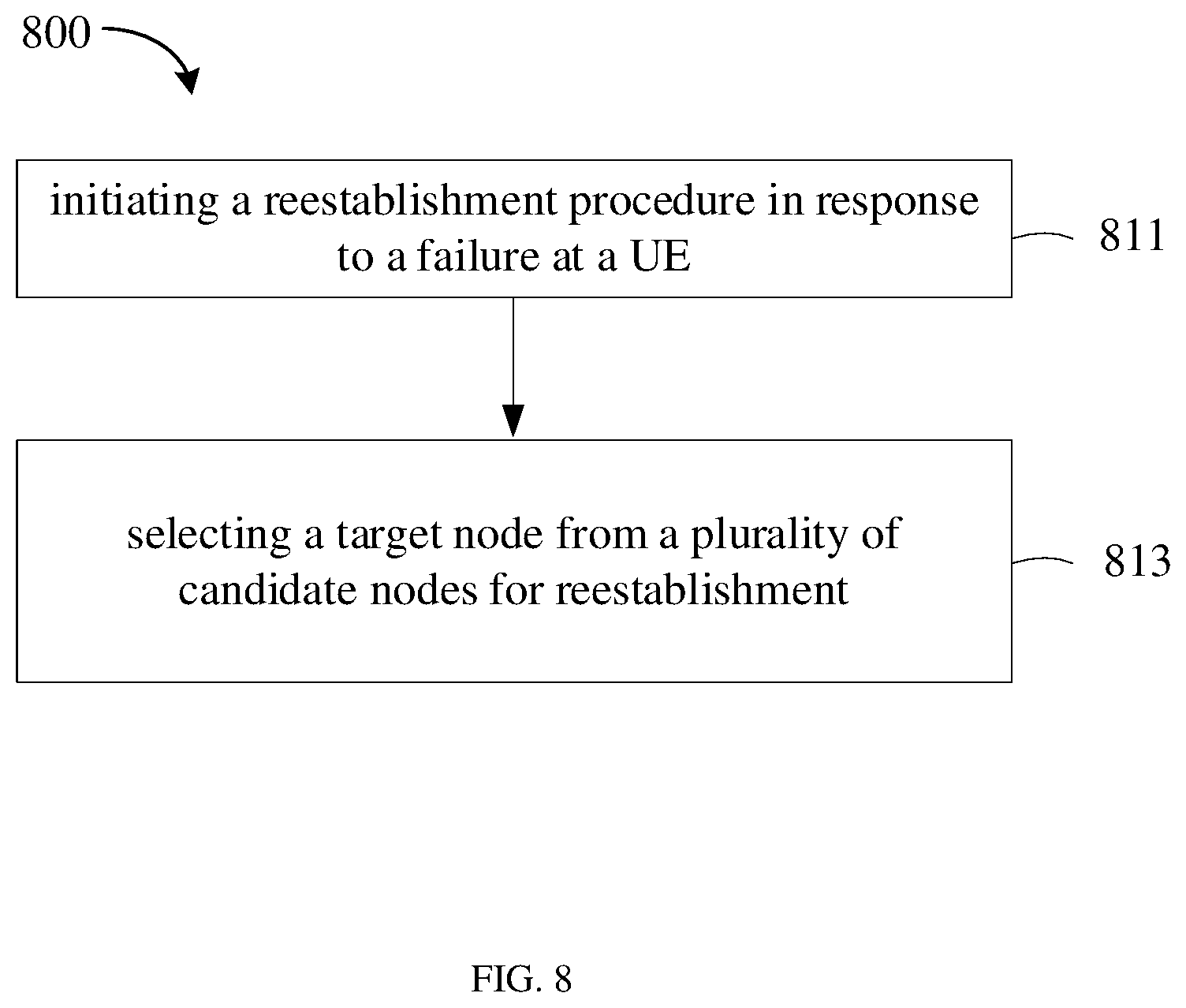 Patent US12621729 Figure 8 – Method and apparatus for handover and reestablishment in a wireless communication system