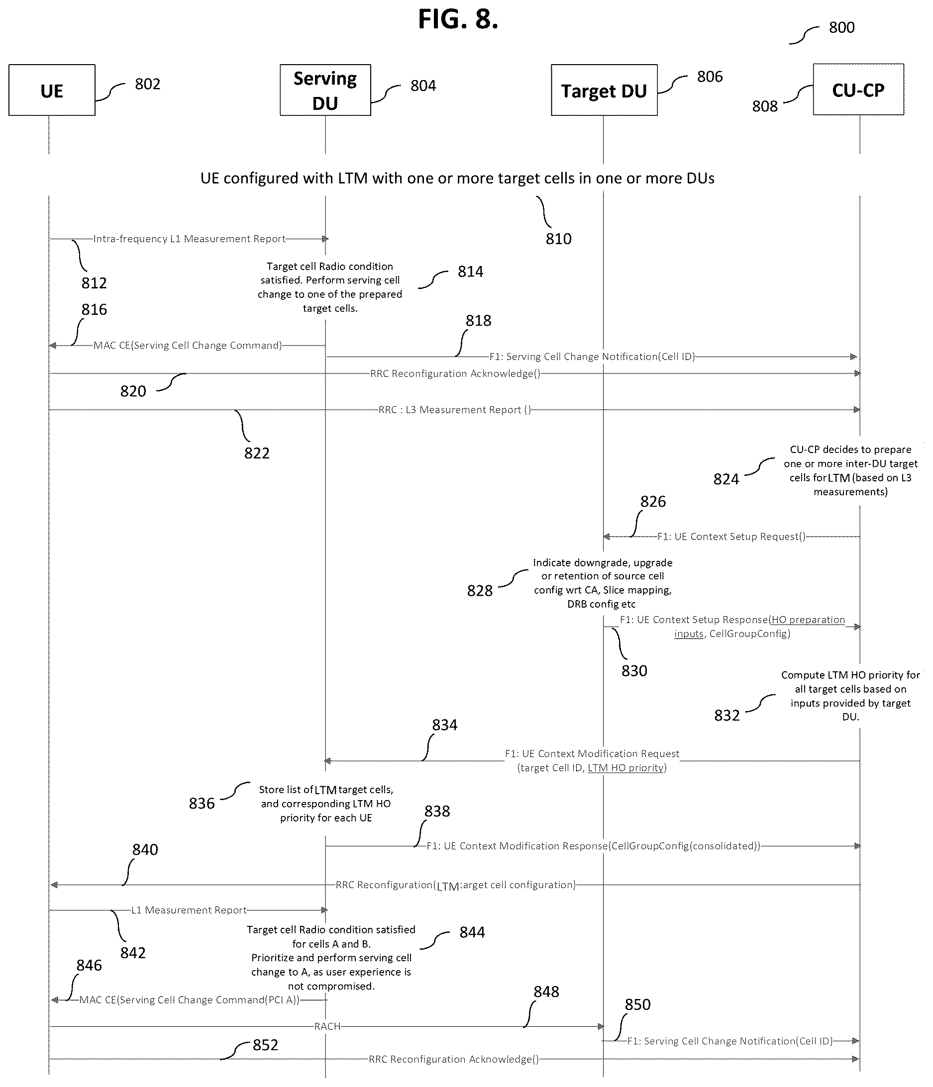 Patent US12621730 Figure 14 – Target cell prioritization for layer 1/layer 2 triggered mobility