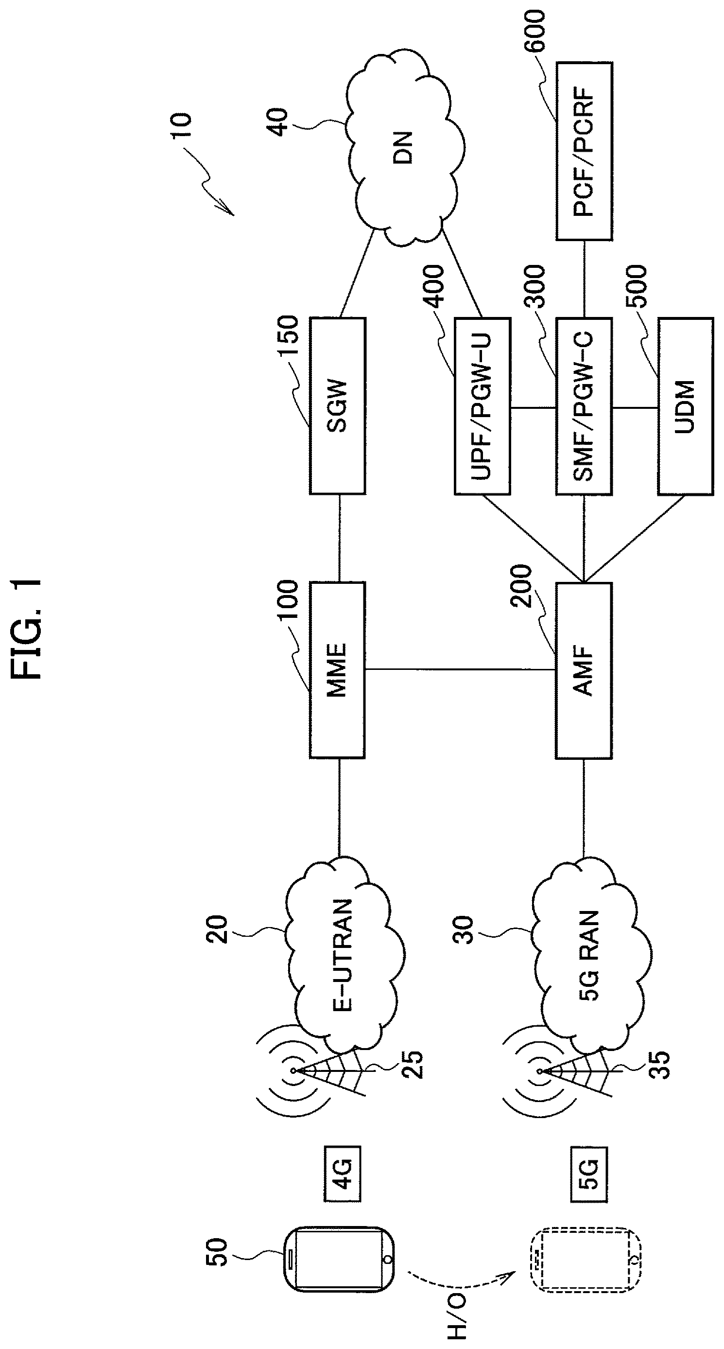 Patent US12621732 Figure 1 – User device, radio communication system, and radio communication method