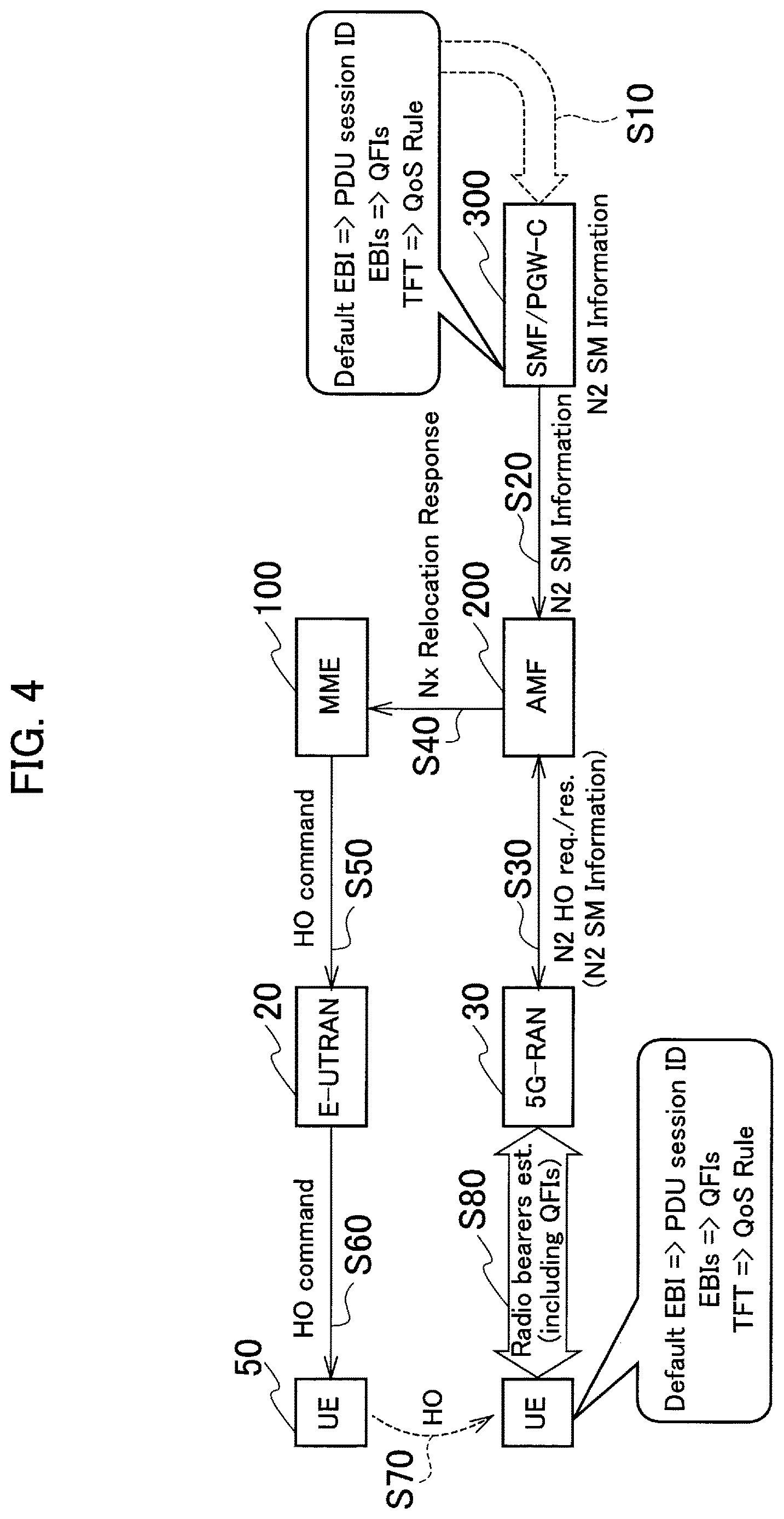 Patent US12621732 Figure 3 – User device, radio communication system, and radio communication method