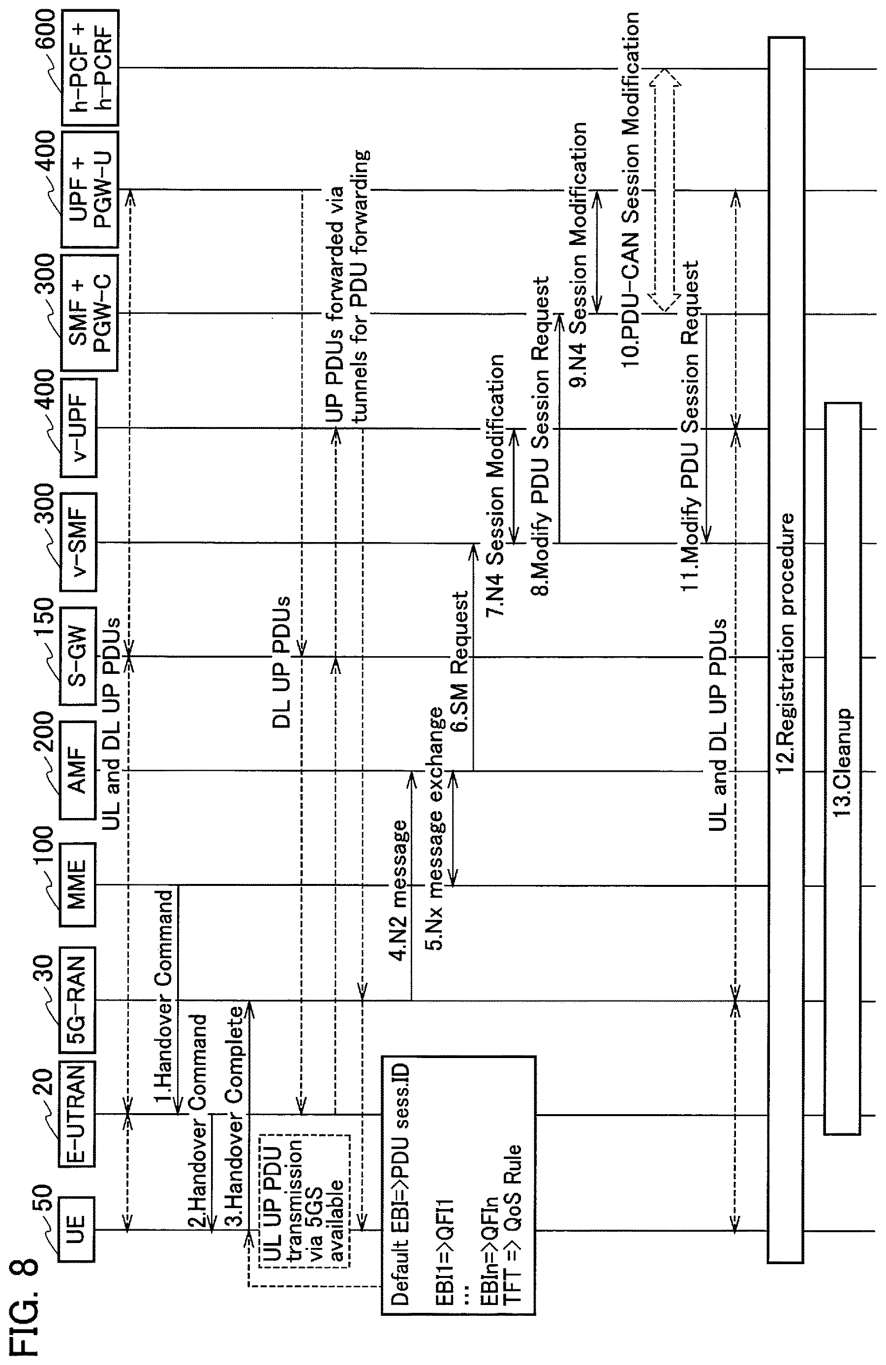 Patent US12621732 Figure 7 – User device, radio communication system, and radio communication method