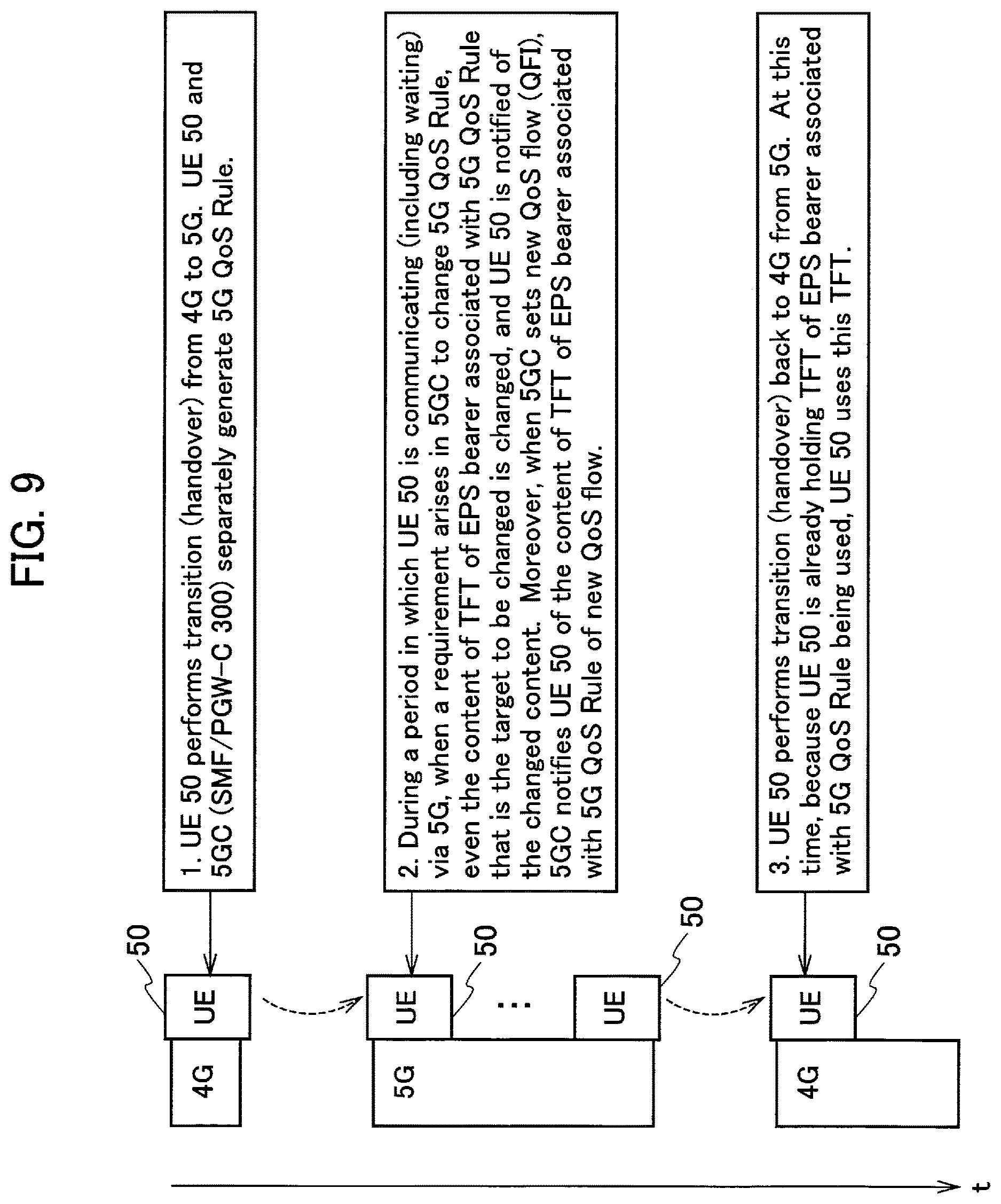 Patent US12621732 Figure 8 – User device, radio communication system, and radio communication method