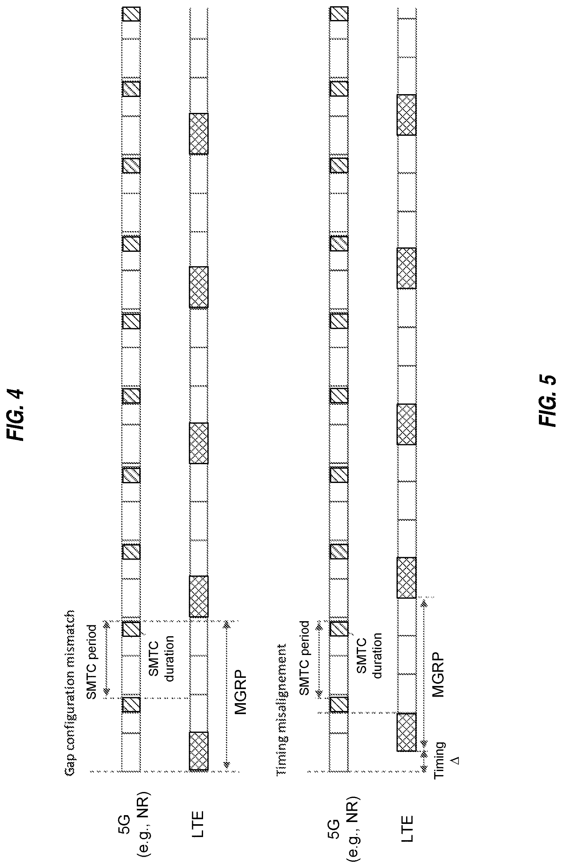 Patent US12621733 Figure 4 – Inter-rat measurement gap configuration