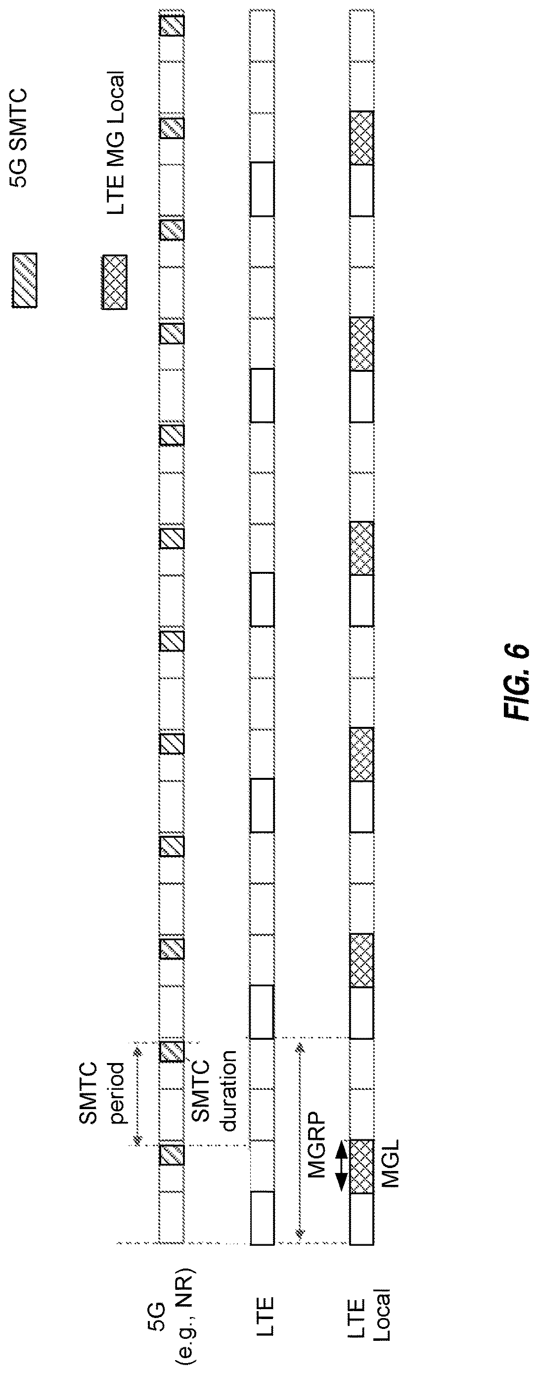 Patent US12621733 Figure 5 – Inter-rat measurement gap configuration