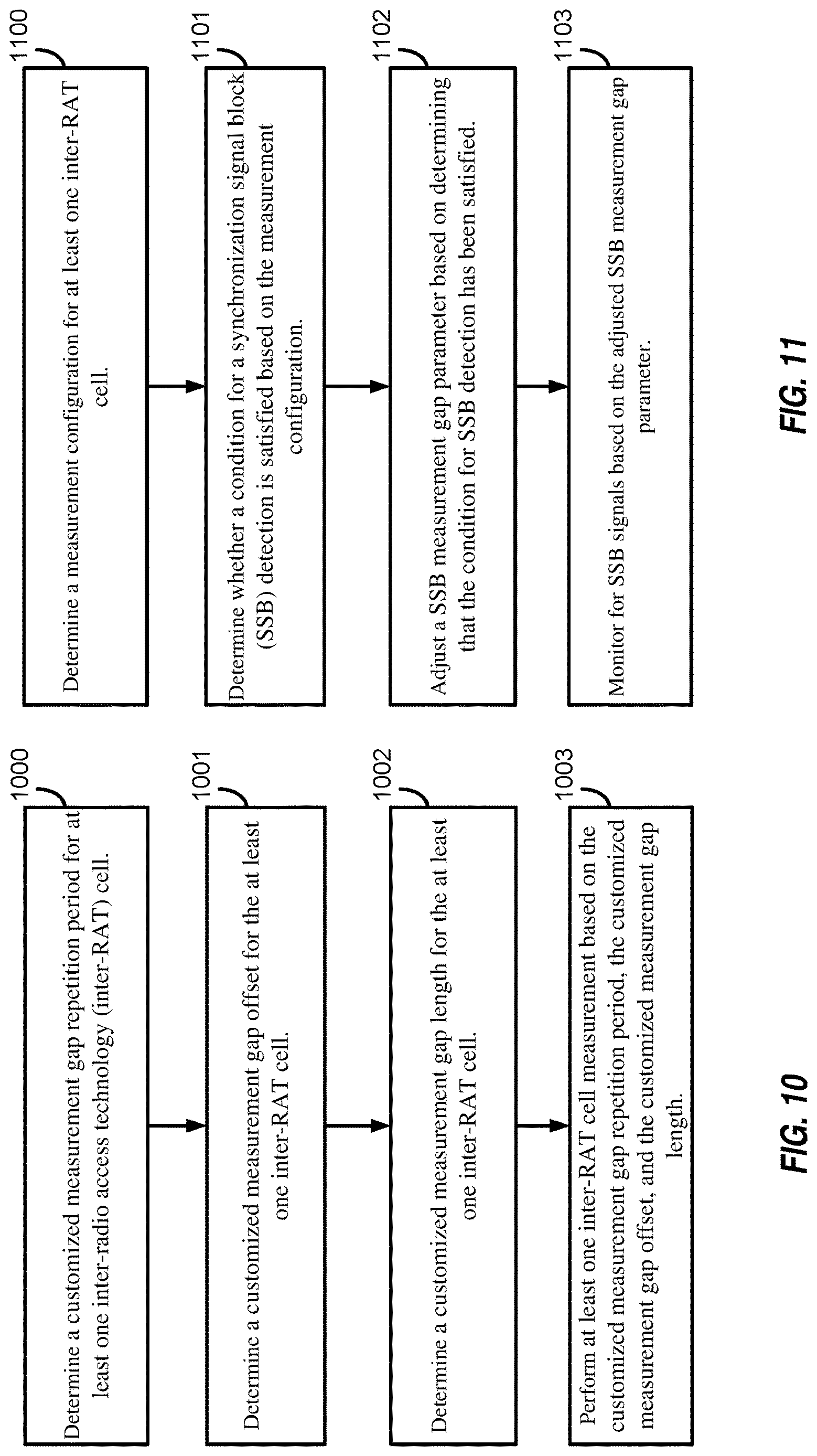 Patent US12621733 Figure 8 – Inter-rat measurement gap configuration
