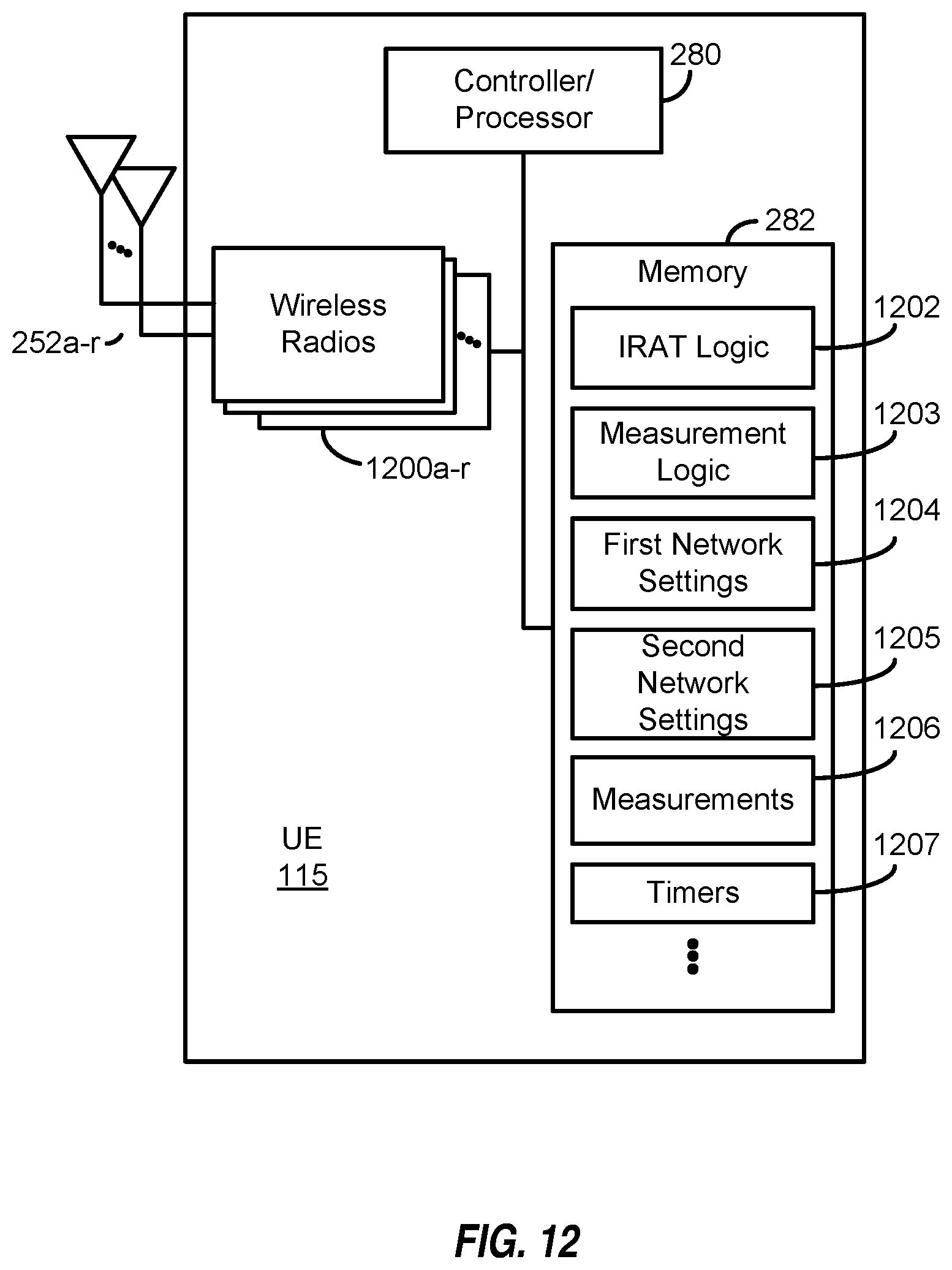 Patent US12621733 Figure 9 – Inter-rat measurement gap configuration