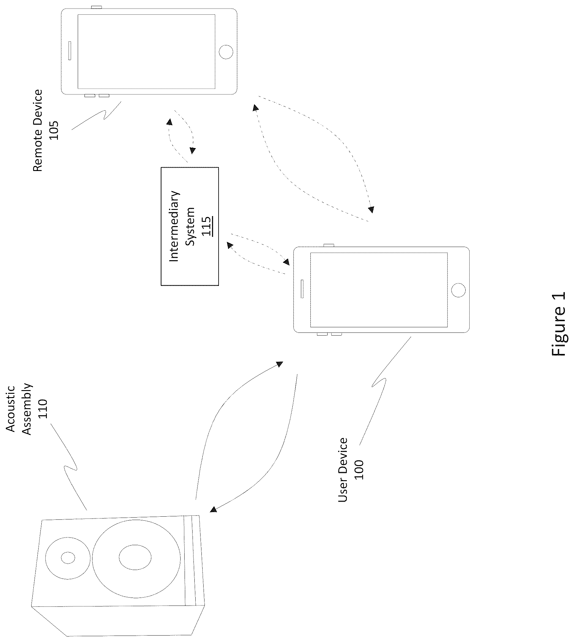 Patent US12621734 Figure 1 – Speaker selection in calling and conferencing