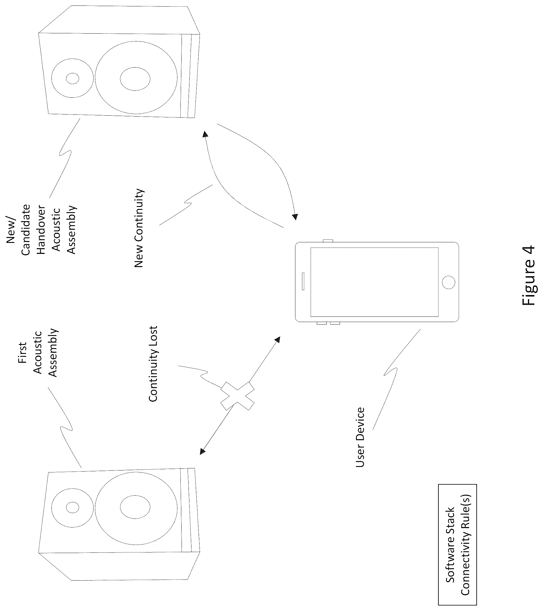 Patent US12621734 Figure 4 – Speaker selection in calling and conferencing