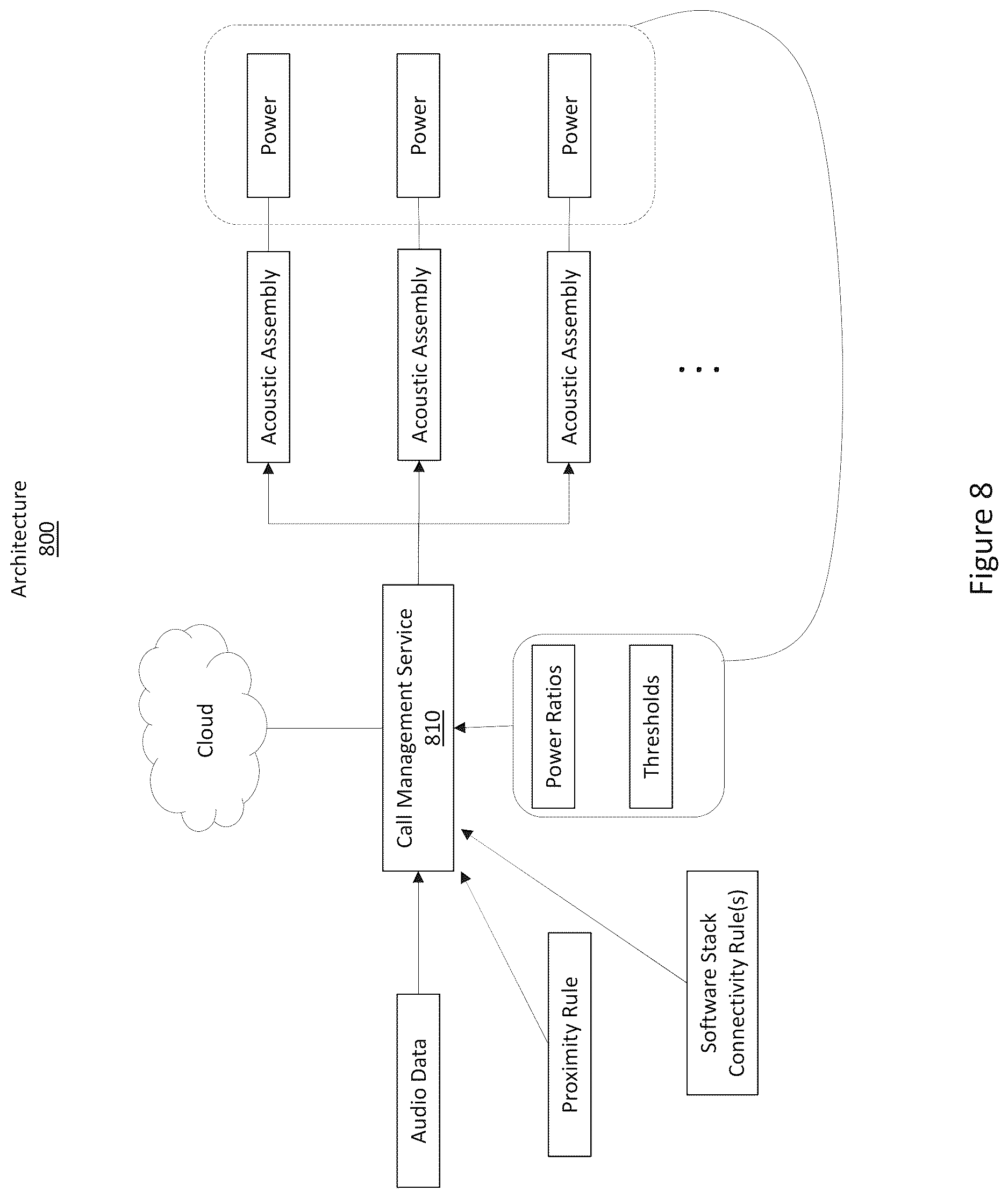 Patent US12621734 Figure 8 – Speaker selection in calling and conferencing