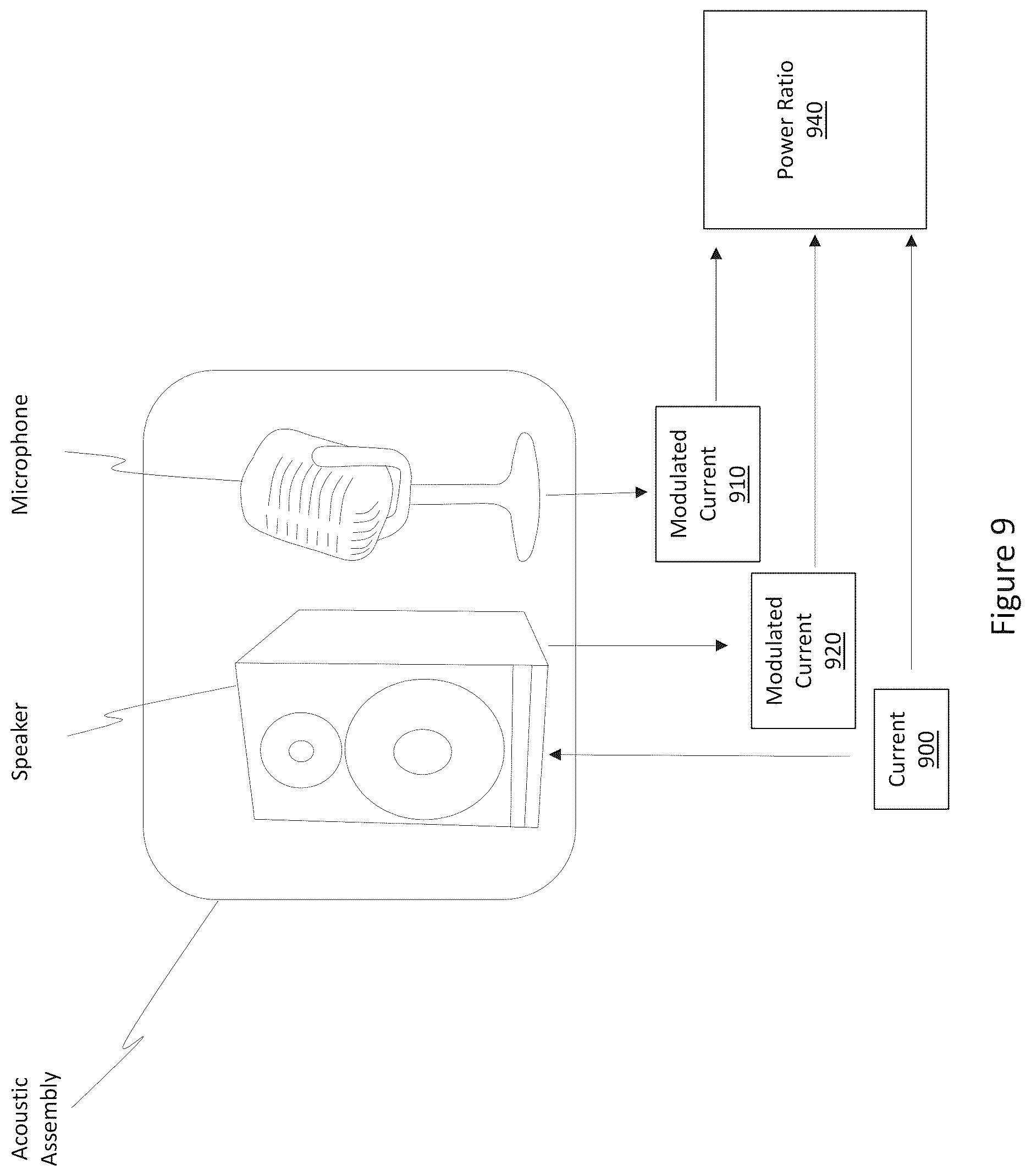 Patent US12621734 Figure 9 – Speaker selection in calling and conferencing
