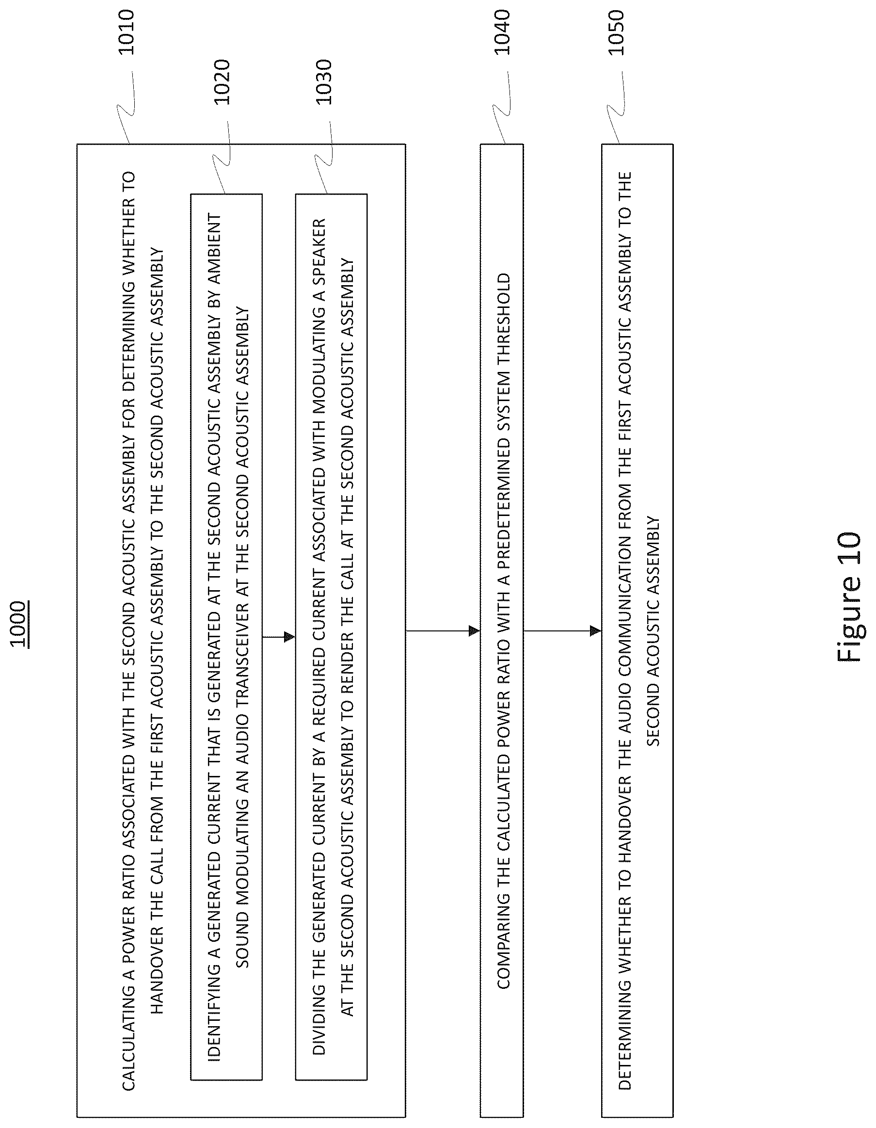 Patent US12621734 Figure 10 – Speaker selection in calling and conferencing