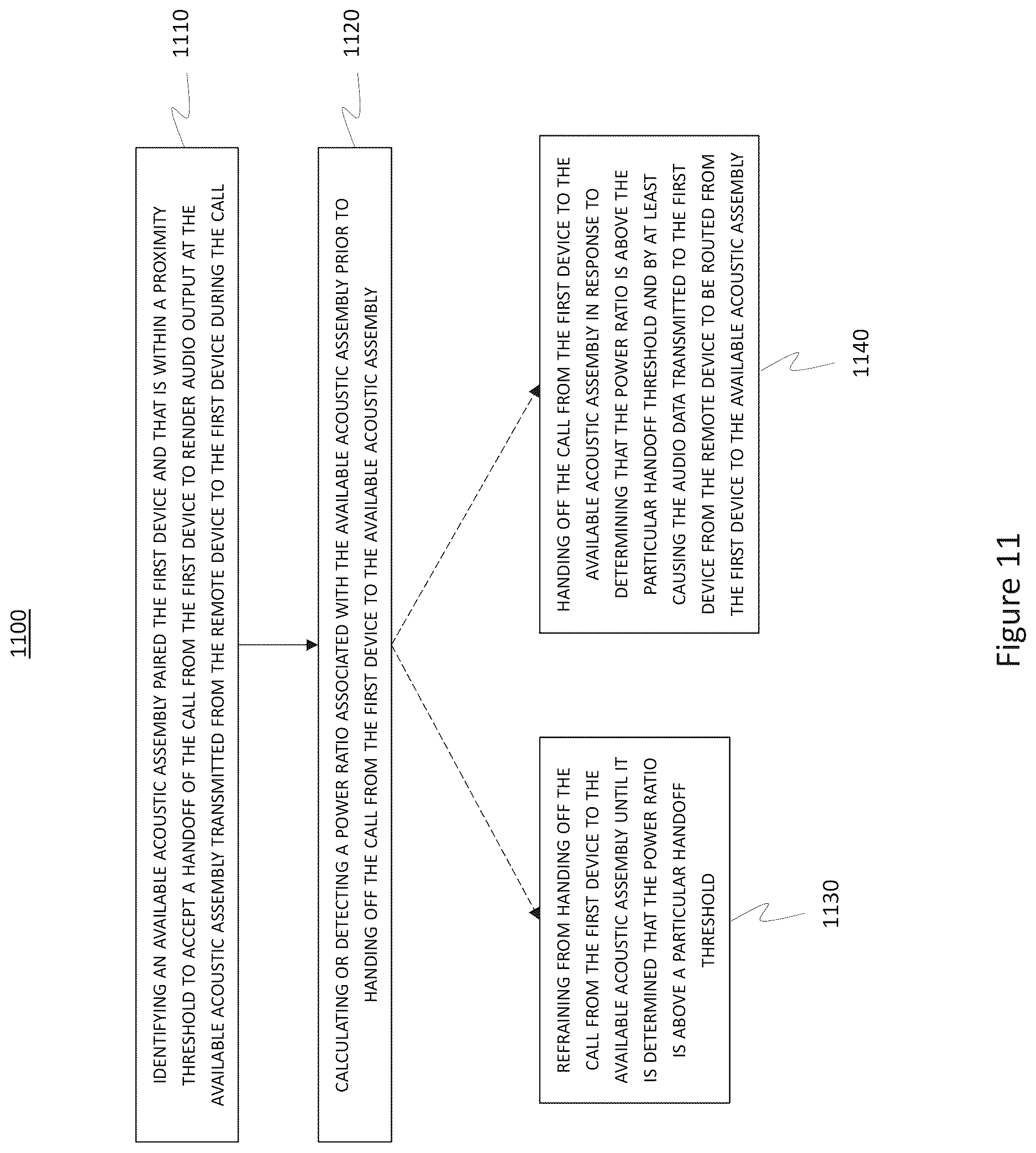 Patent US12621734 Figure 11 – Speaker selection in calling and conferencing