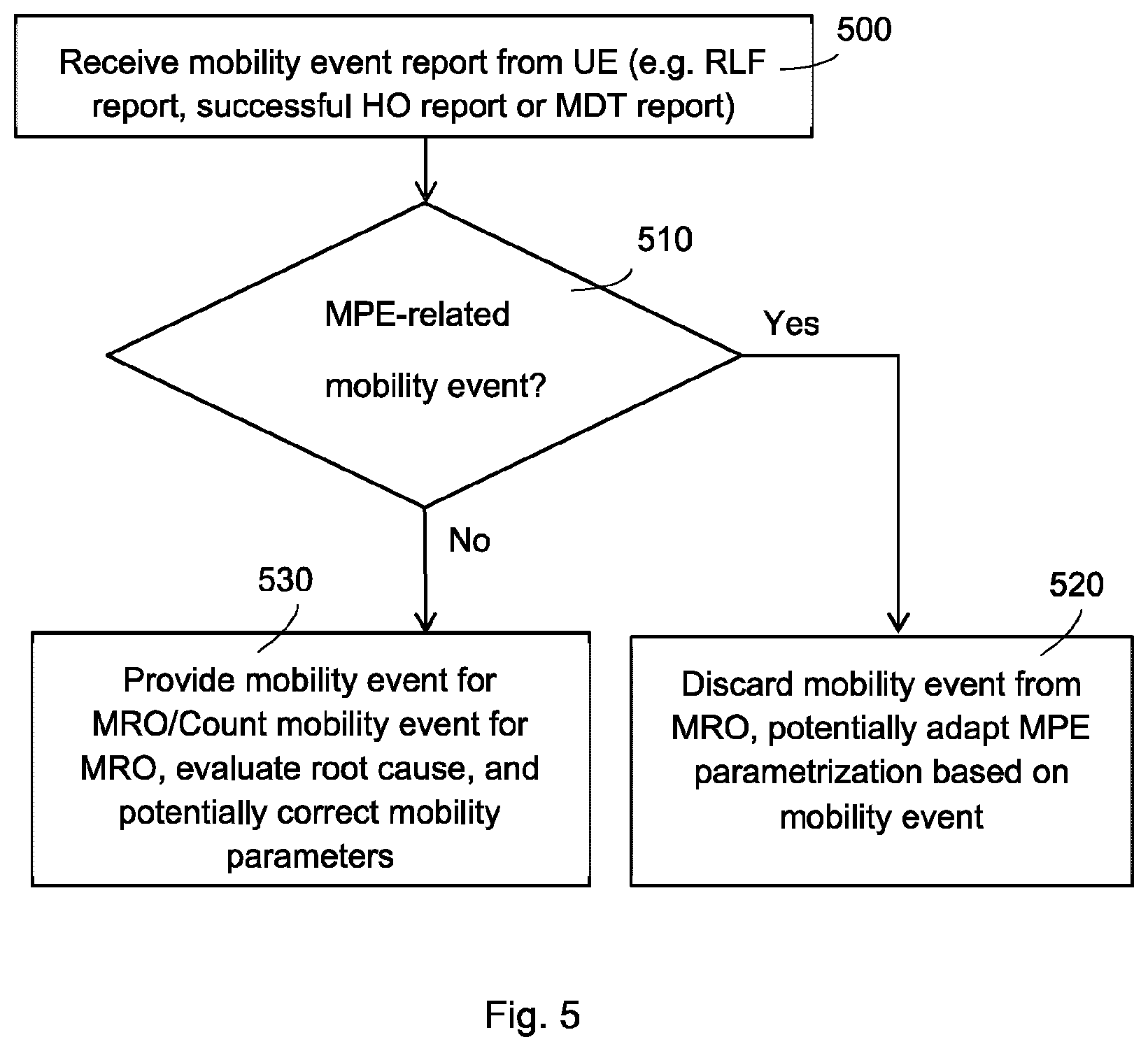 Patent US12621735 Figure 3 – Mobility optimization control