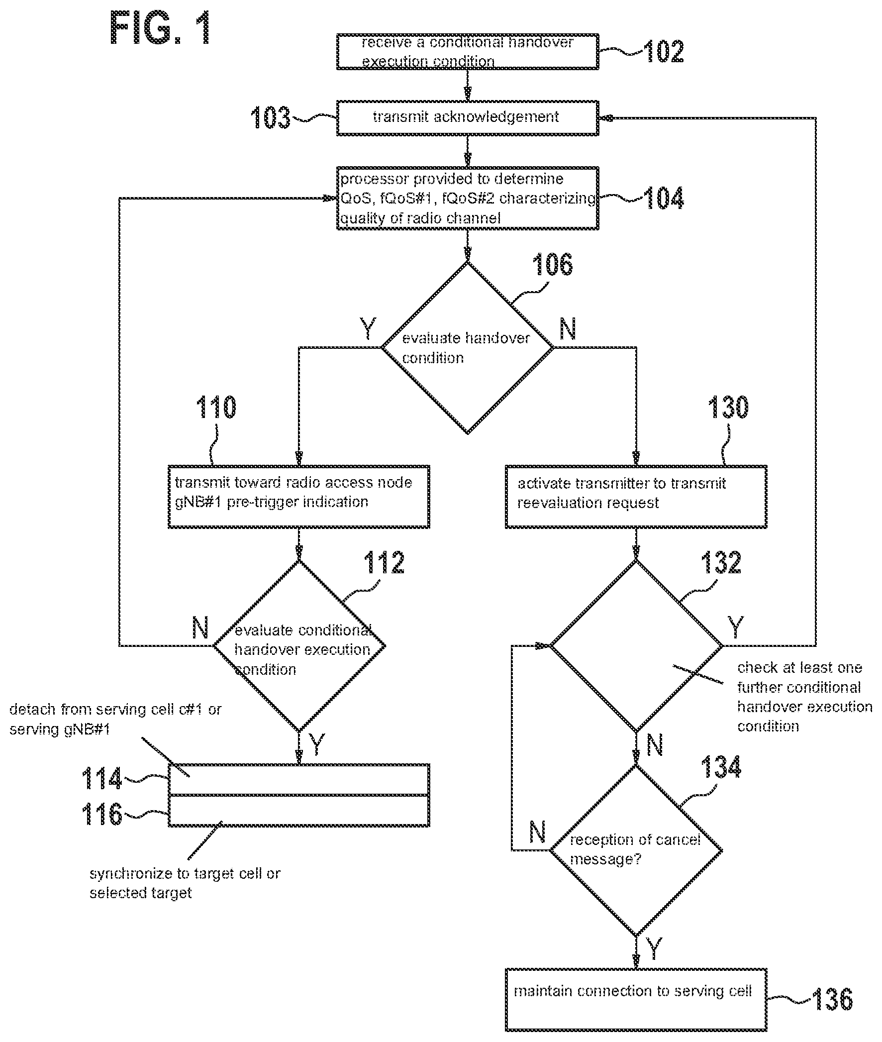 Patent US12621736 Figure 1 – Methods and apparatuses for radio communication