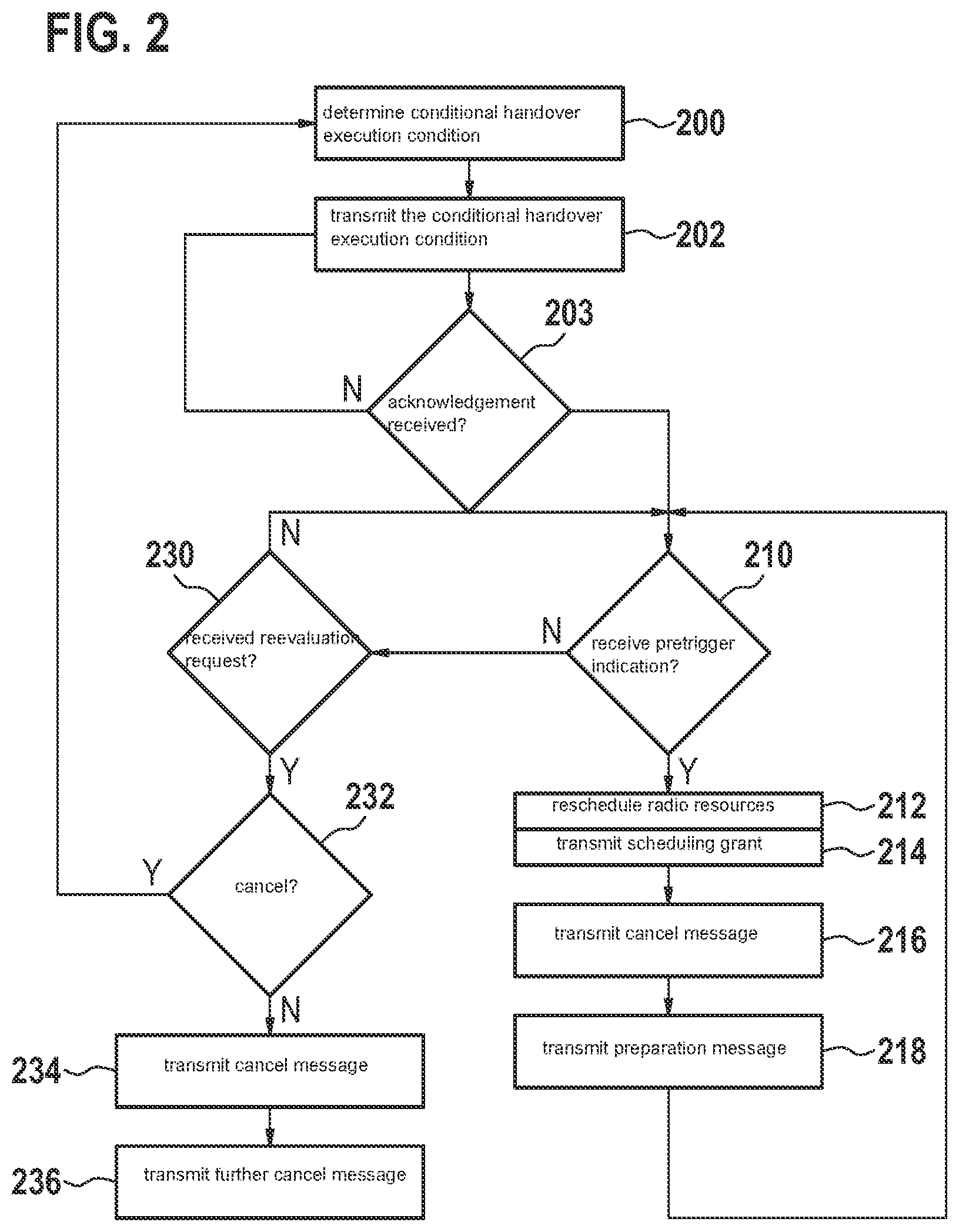 Patent US12621736 Figure 2 – Methods and apparatuses for radio communication