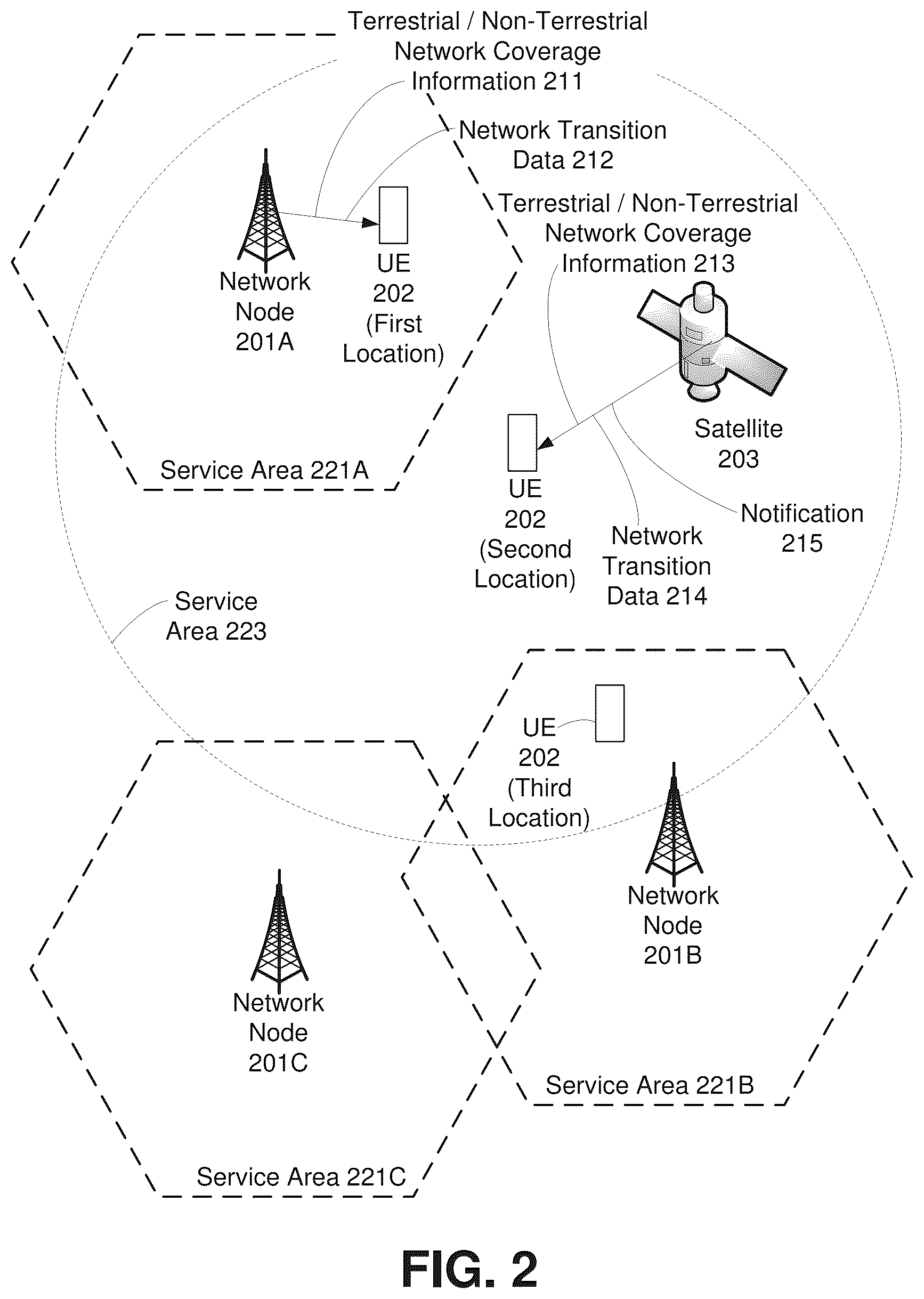 Patent US12621737 Figure 2 – Non-terrestrial network connection management