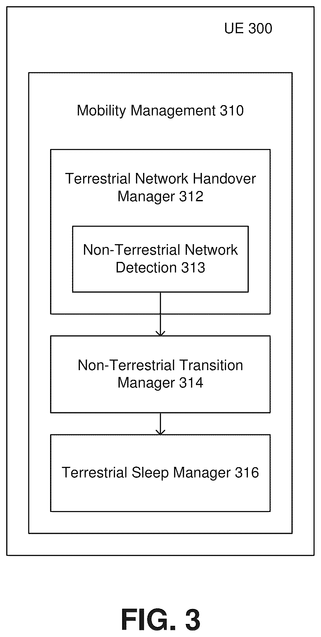Patent US12621737 Figure 3 – Non-terrestrial network connection management