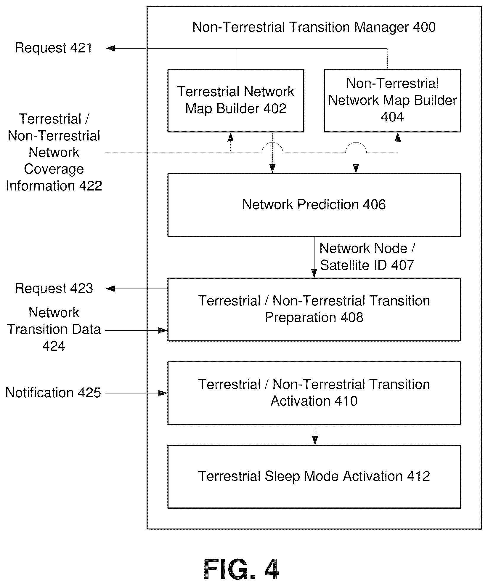 Patent US12621737 Figure 4 – Non-terrestrial network connection management