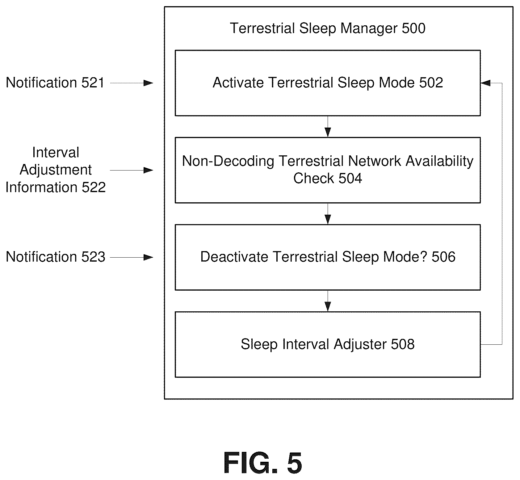 Patent US12621737 Figure 5 – Non-terrestrial network connection management