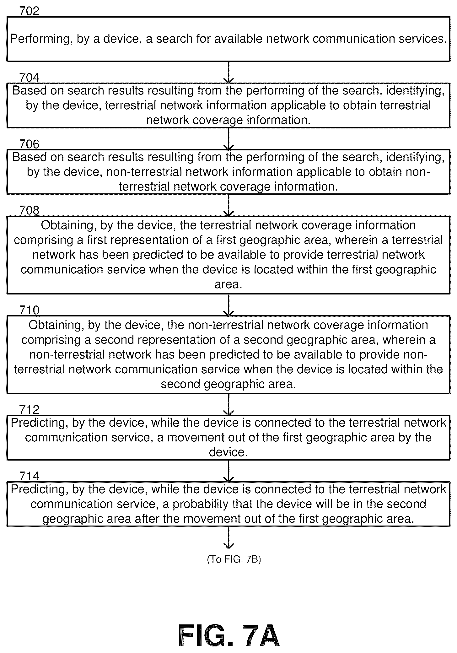 Patent US12621737 Figure 7 – Non-terrestrial network connection management