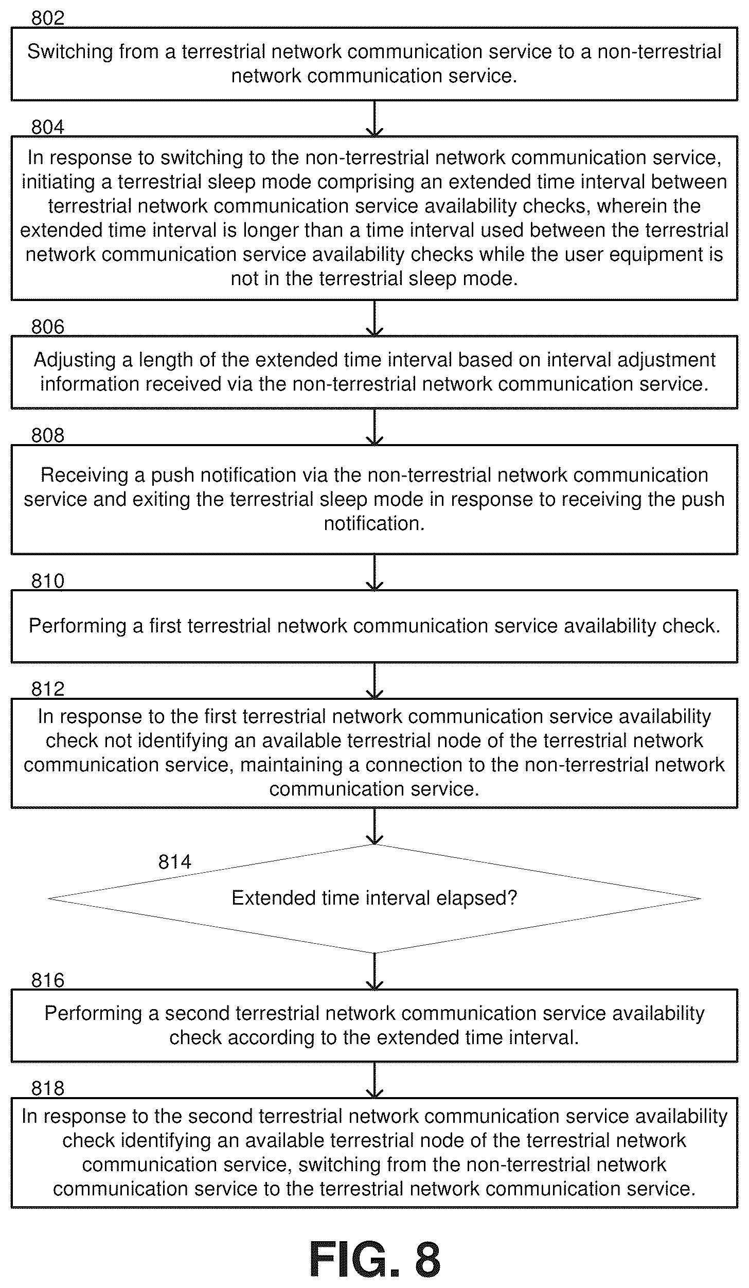 Patent US12621737 Figure 9 – Non-terrestrial network connection management