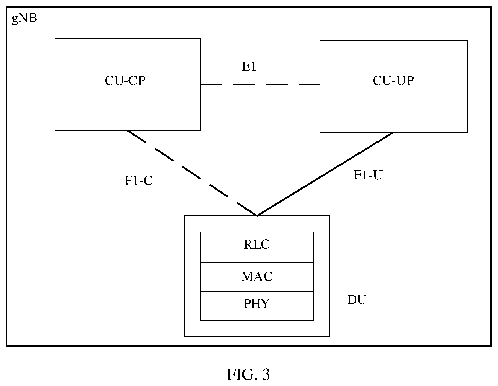 Patent US12621738 Figure 2 – Method of adjusting network parameters due to conditional handover failure caused by cell signal and listen before talk problems