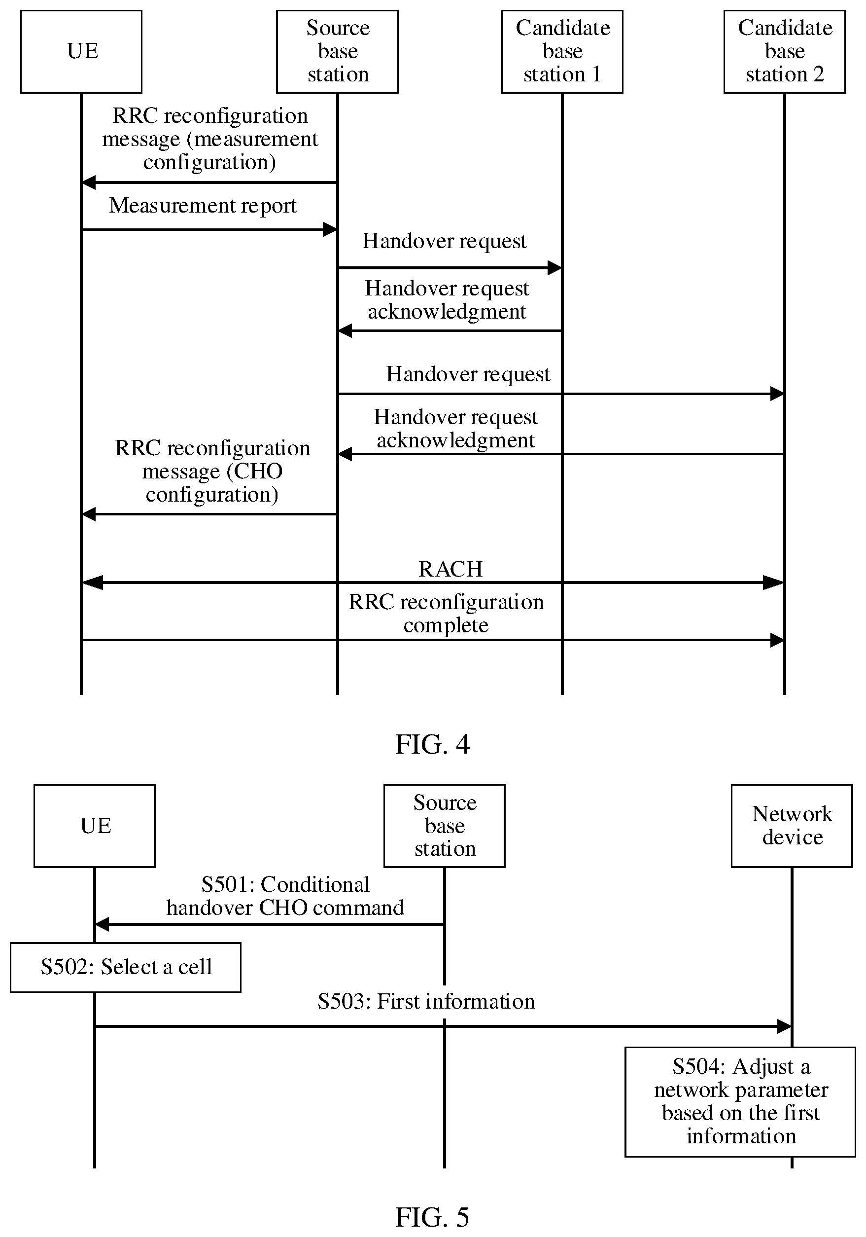 Patent US12621738 Figure 3 – Method of adjusting network parameters due to conditional handover failure caused by cell signal and listen before talk problems