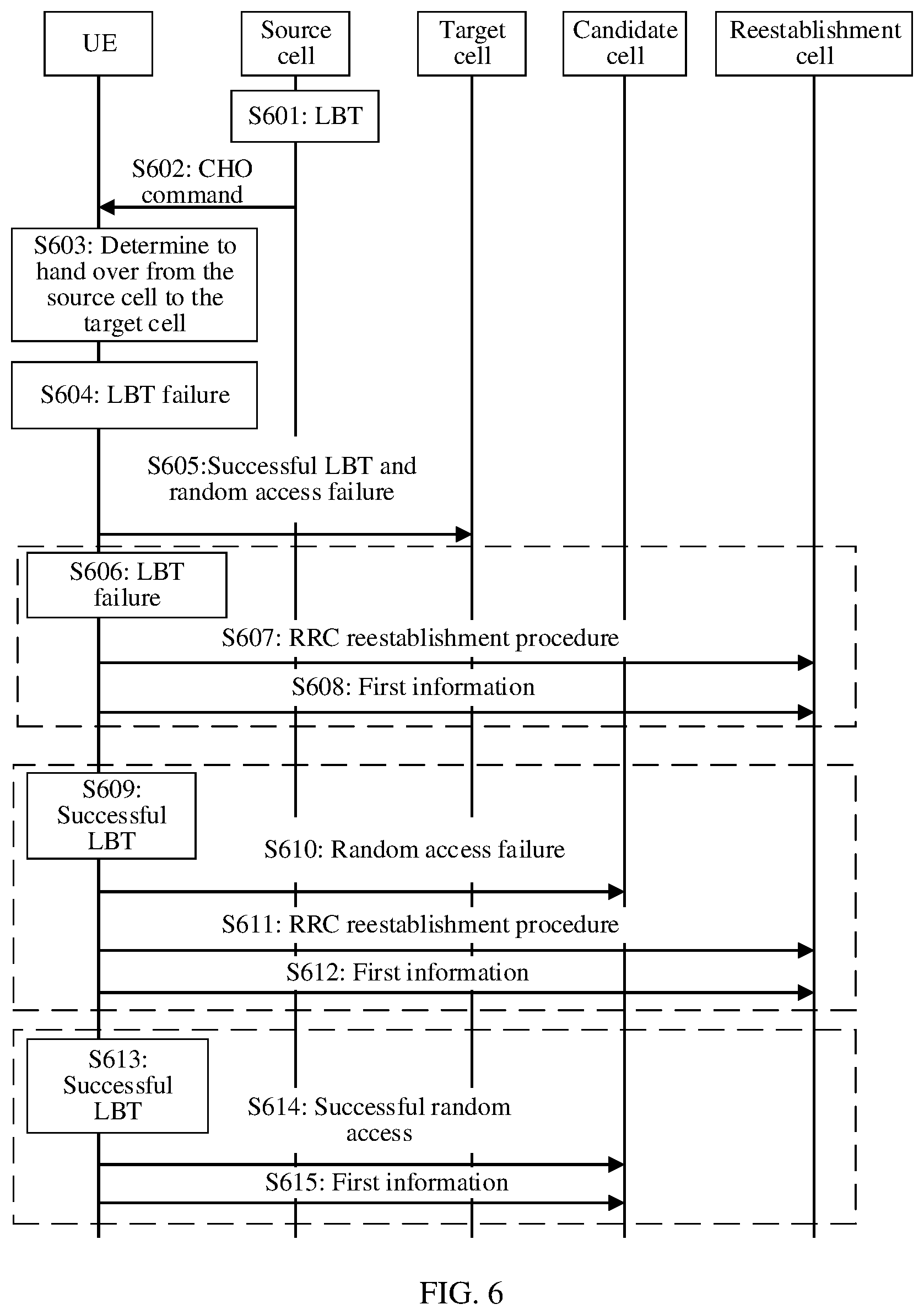 Patent US12621738 Figure 4 – Method of adjusting network parameters due to conditional handover failure caused by cell signal and listen before talk problems