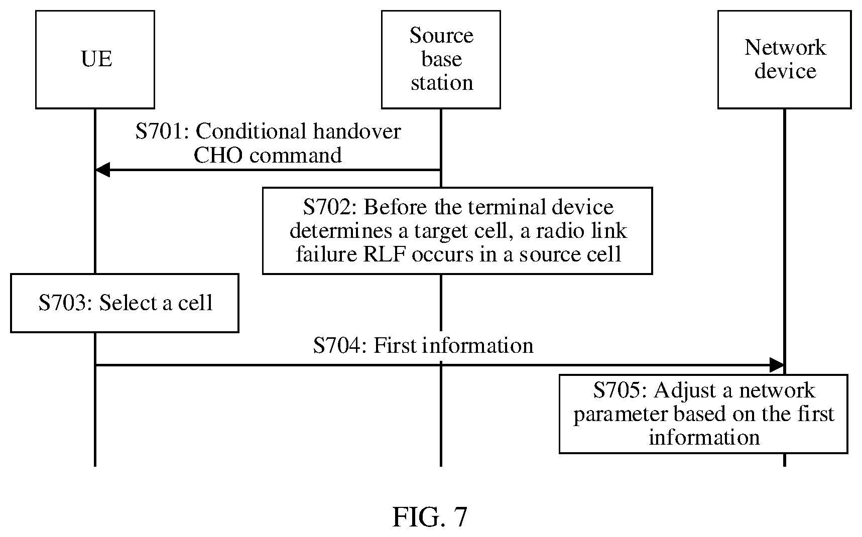 Patent US12621738 Figure 5 – Method of adjusting network parameters due to conditional handover failure caused by cell signal and listen before talk problems