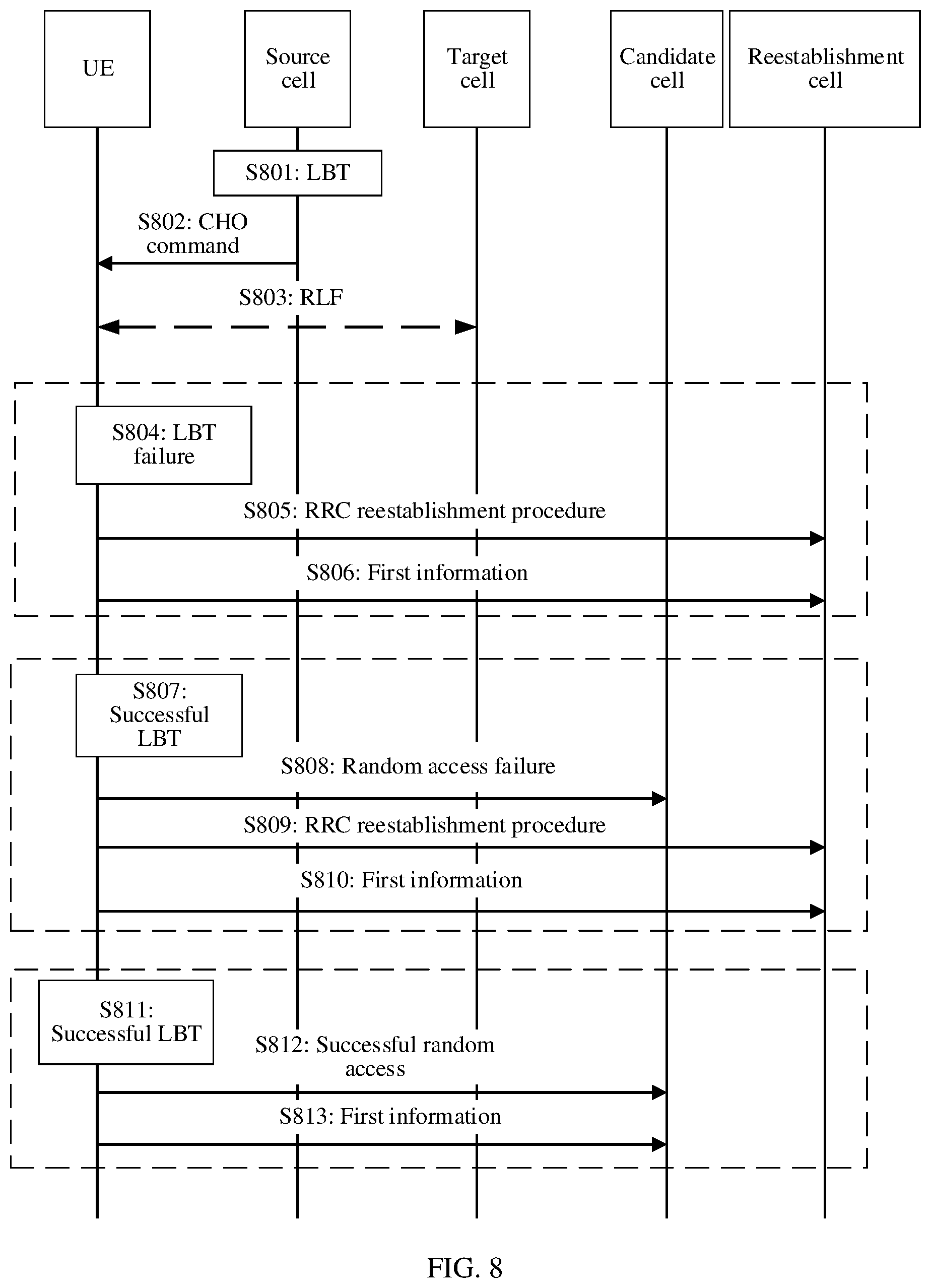 Patent US12621738 Figure 6 – Method of adjusting network parameters due to conditional handover failure caused by cell signal and listen before talk problems
