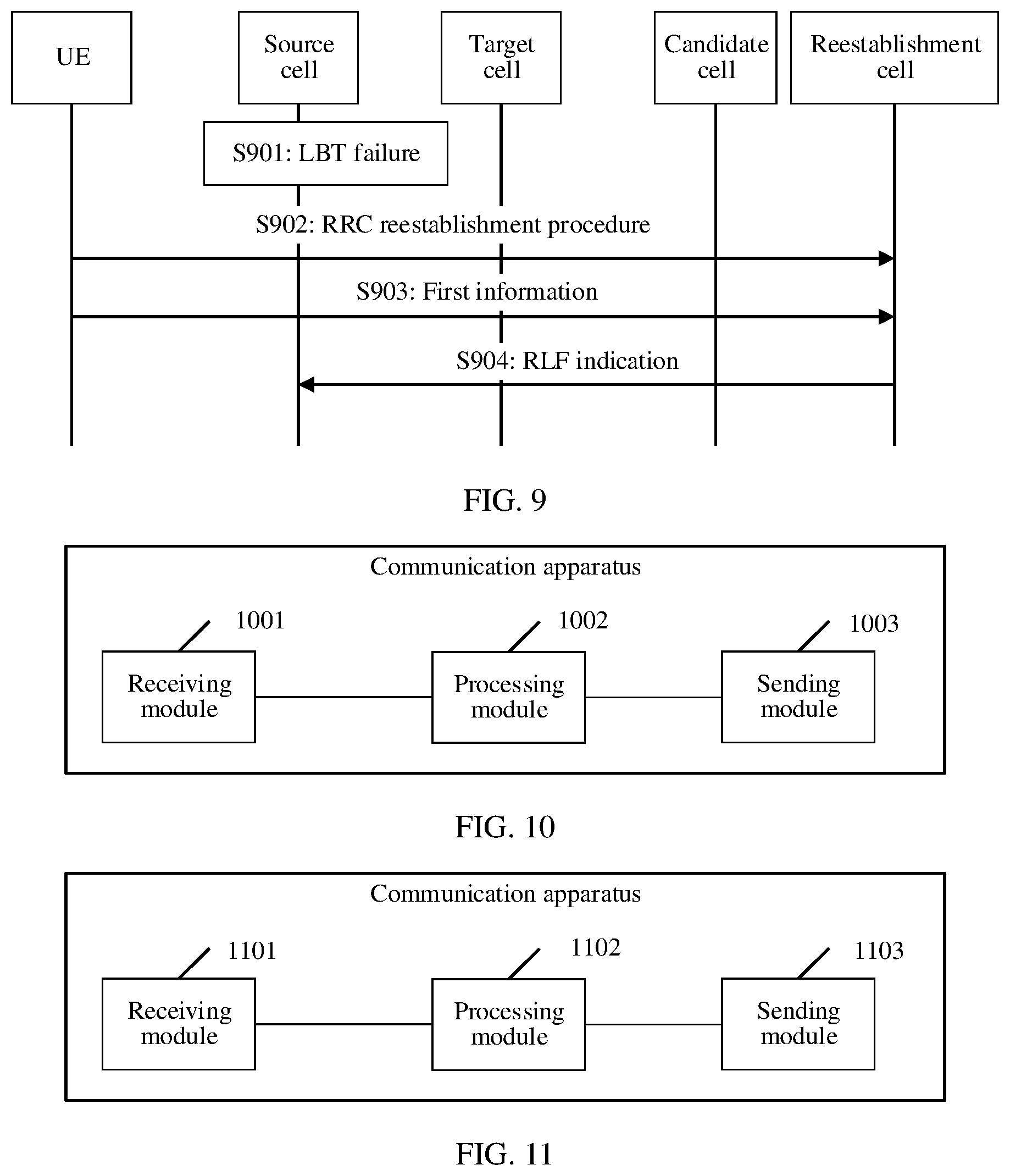 Patent US12621738 Figure 7 – Method of adjusting network parameters due to conditional handover failure caused by cell signal and listen before talk problems