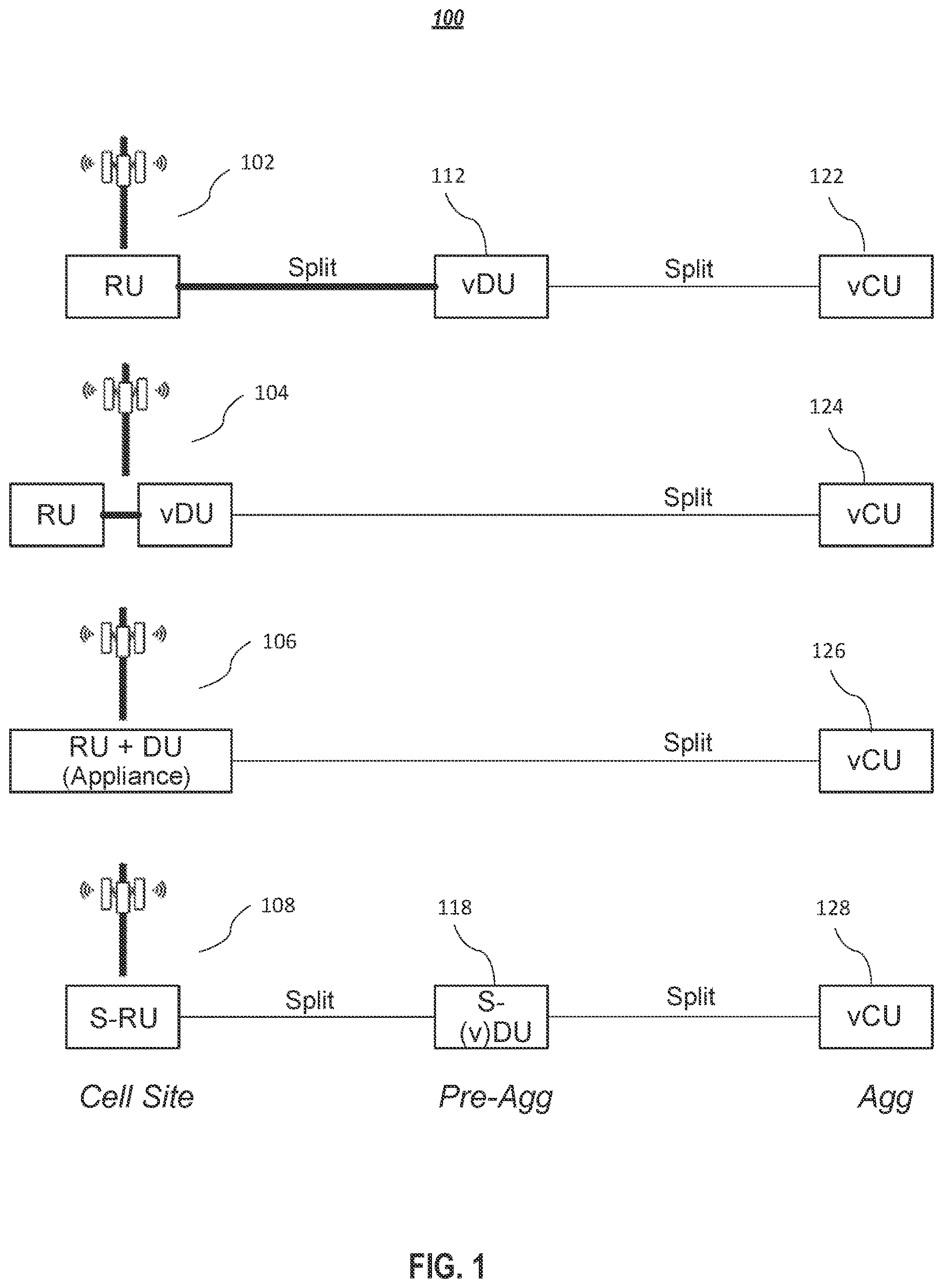 Patent US12621739 Figure 1 – Systems and methods for front haul traffic processing on radio units and distributed baseband units