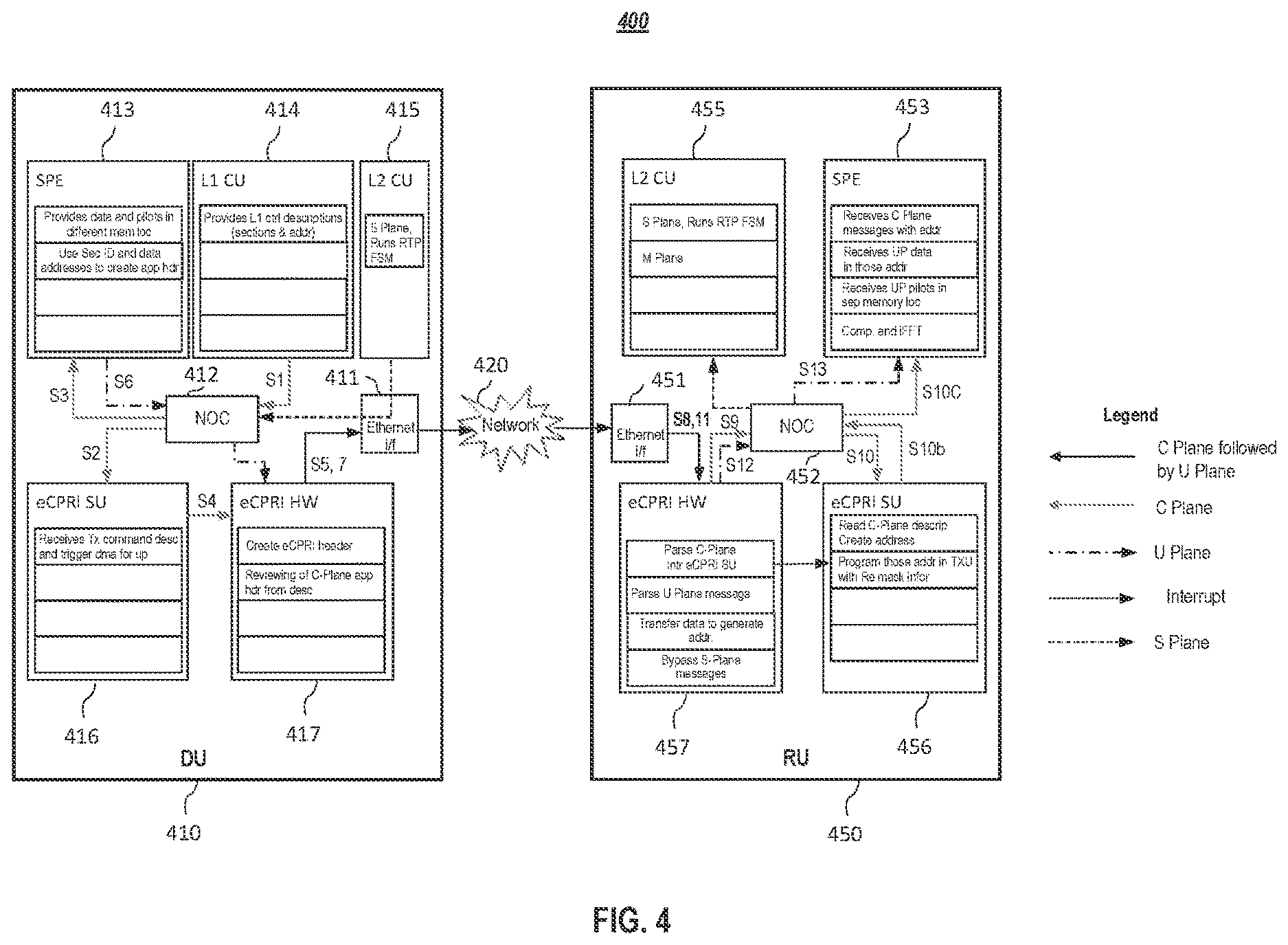Patent US12621739 Figure 4 – Systems and methods for front haul traffic processing on radio units and distributed baseband units