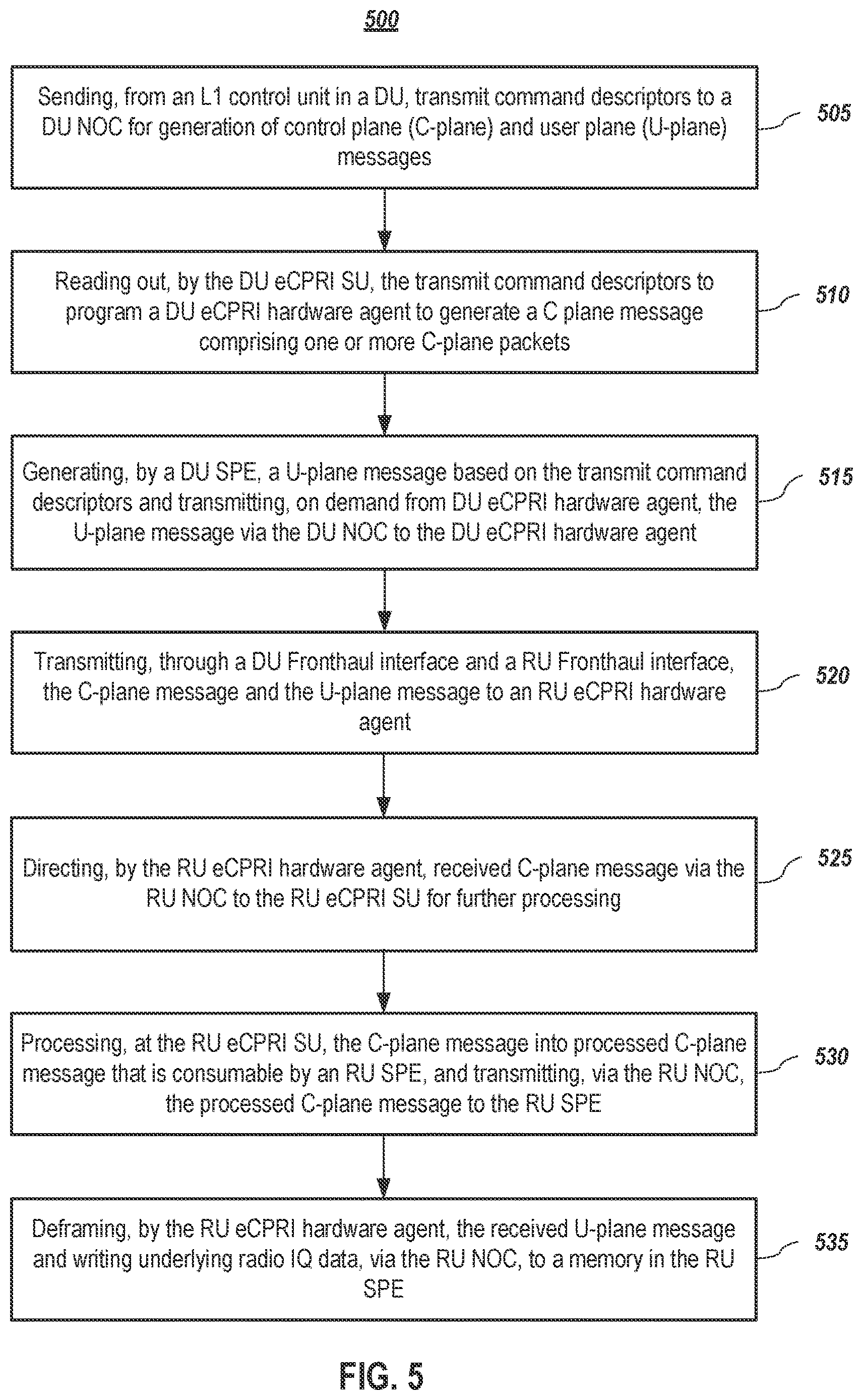 Patent US12621739 Figure 5 – Systems and methods for front haul traffic processing on radio units and distributed baseband units