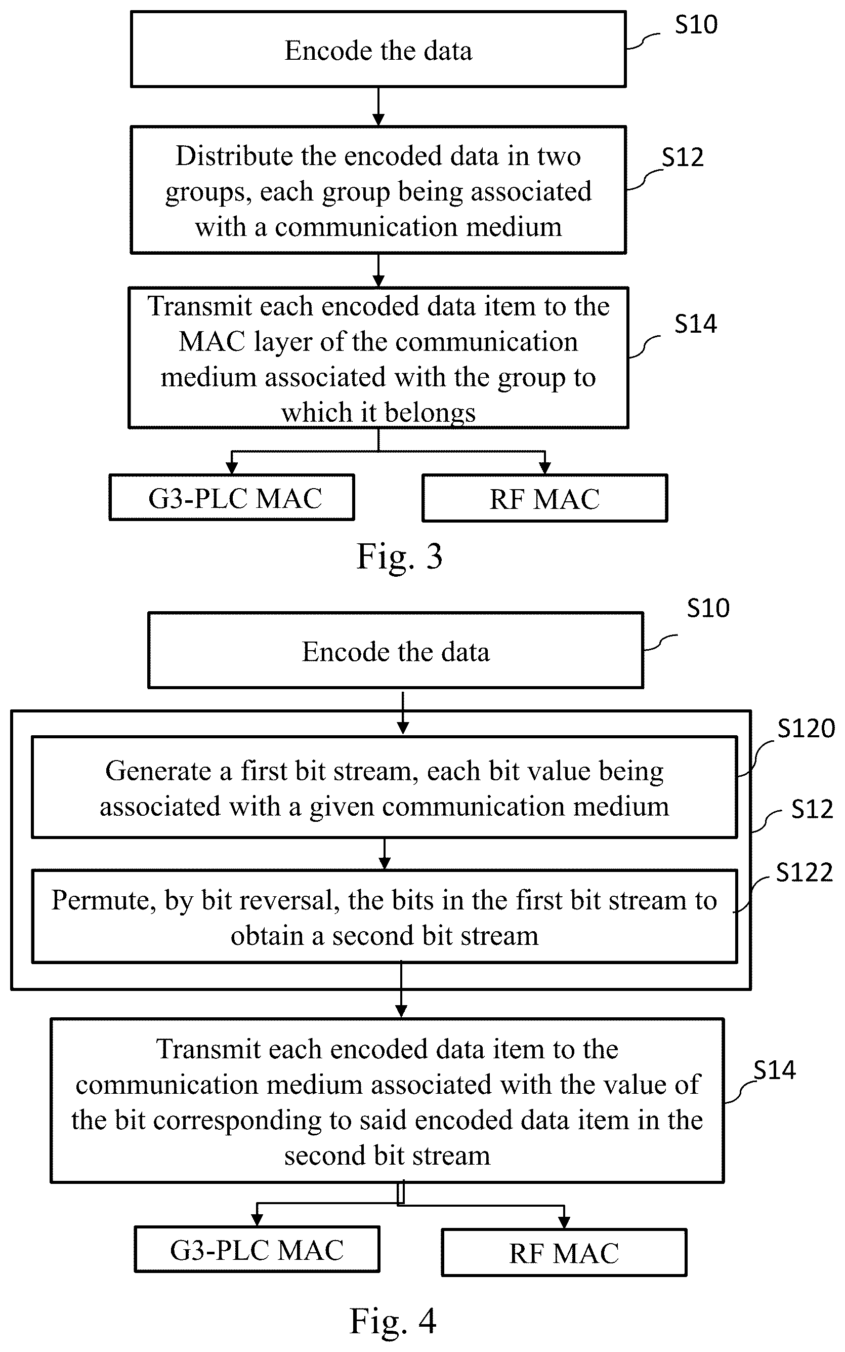 Patent US12621740 Figure 2 – Transmission method and node device implementing said method