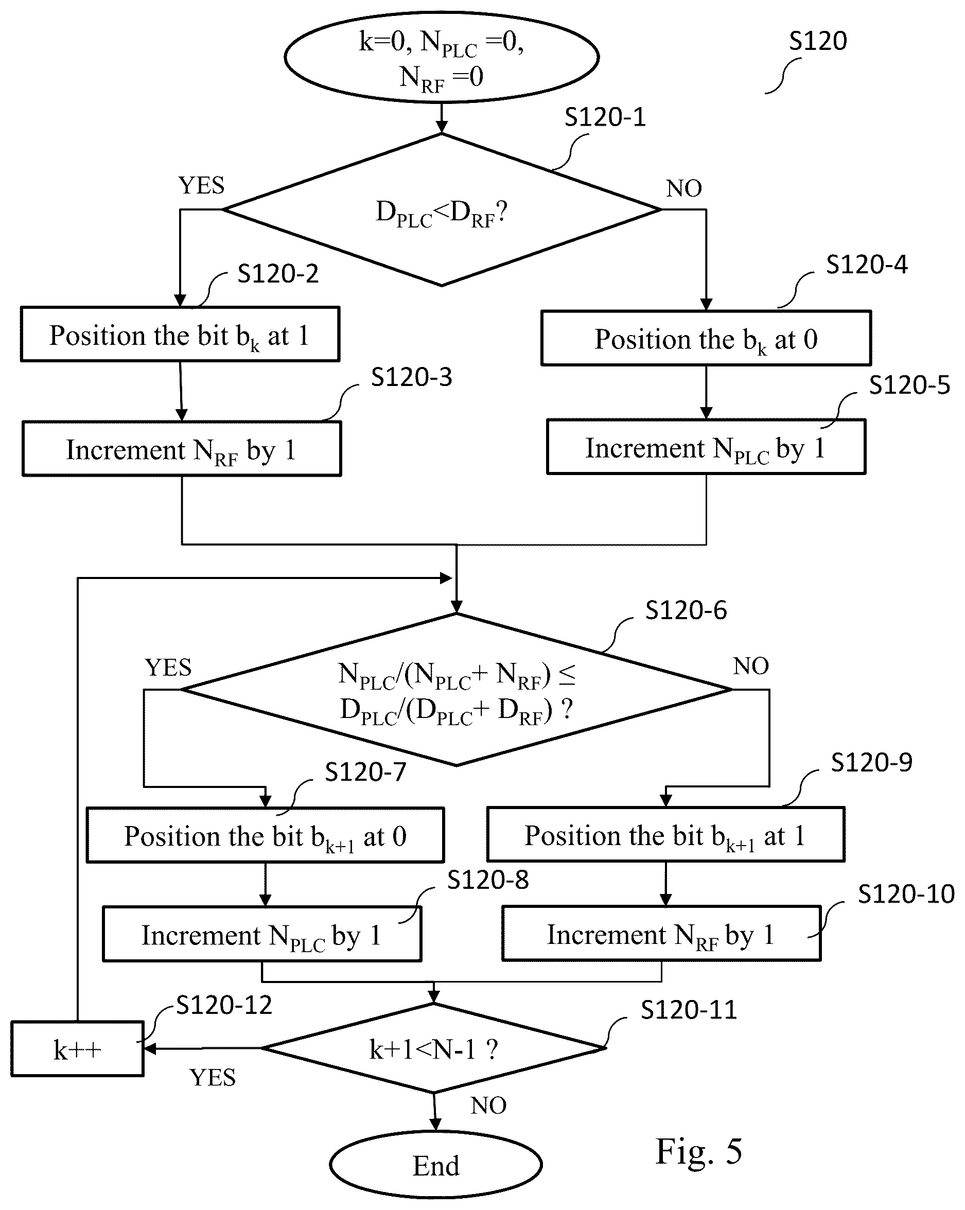 Patent US12621740 Figure 3 – Transmission method and node device implementing said method