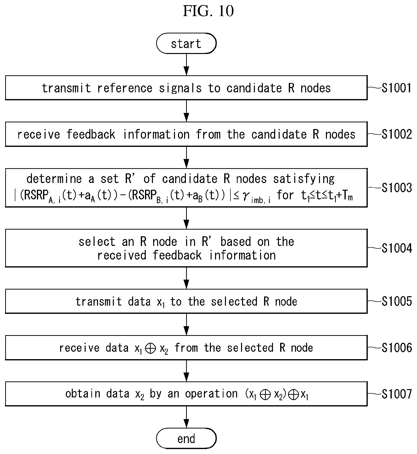 Patent US12621741 Figure 7 – Data relay method and device in communication system