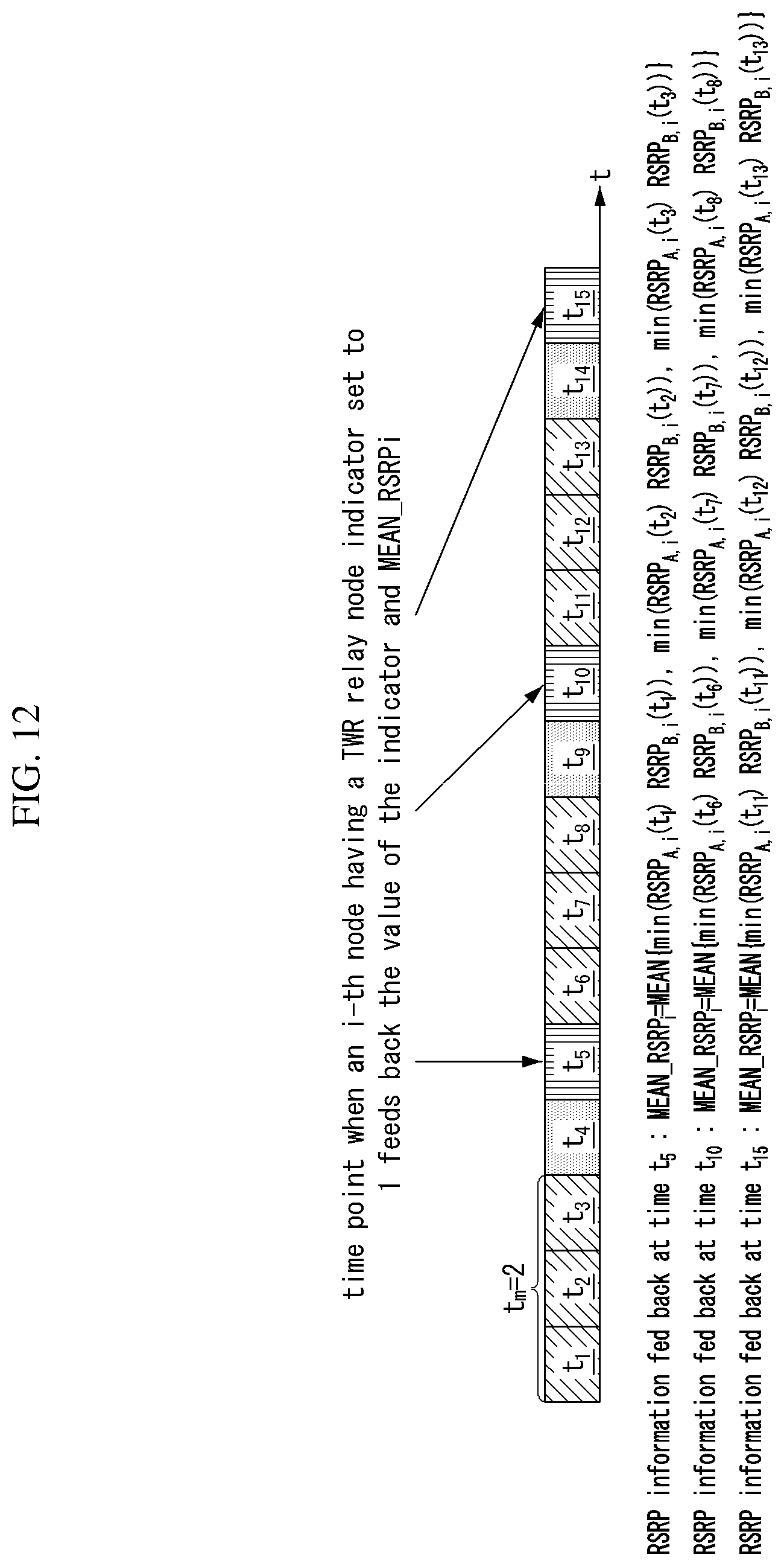 Patent US12621741 Figure 9 – Data relay method and device in communication system