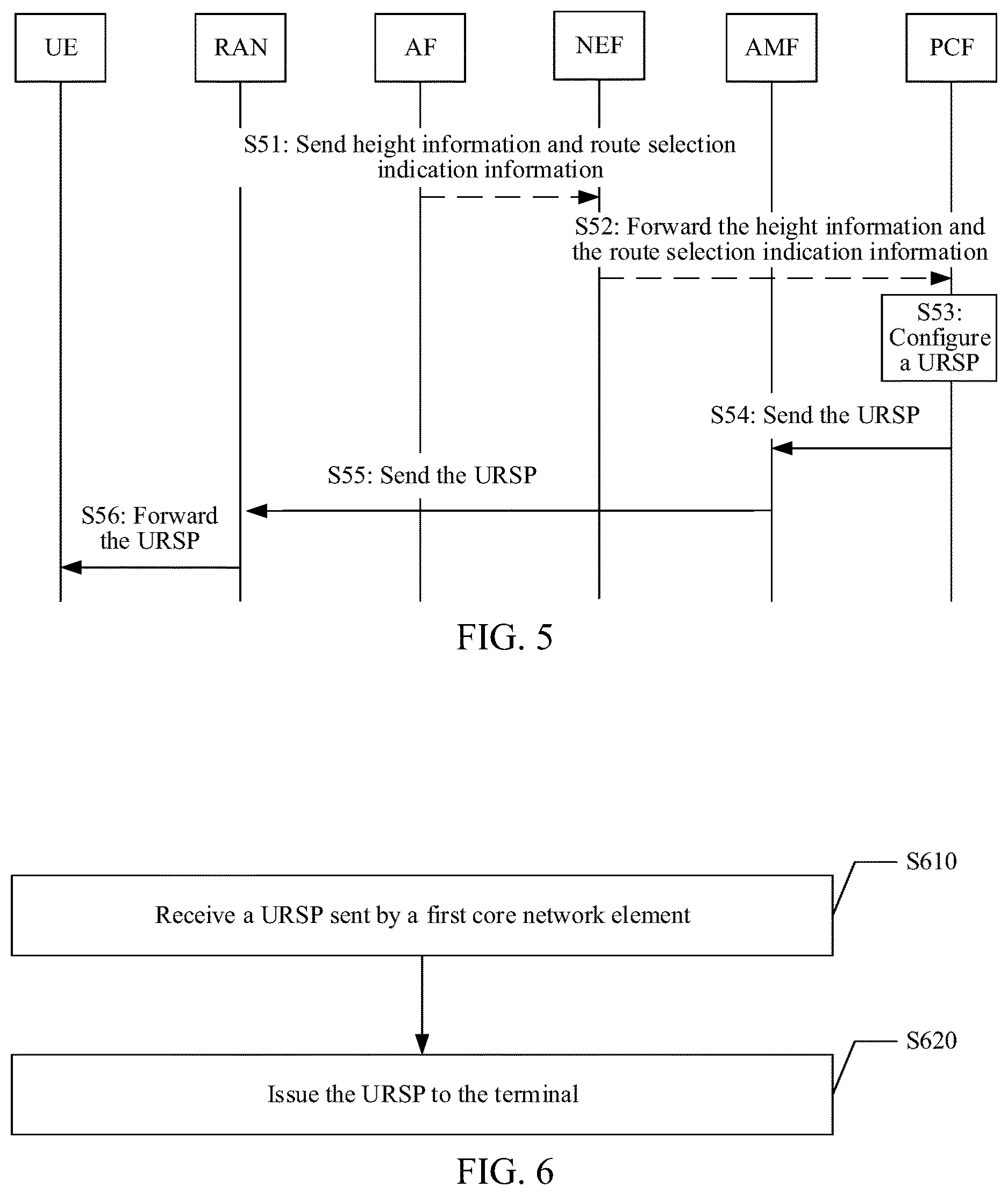 Patent US12621742 Figure 3 – Data transmission method, related device, computer-readable storage medium, and computer program product