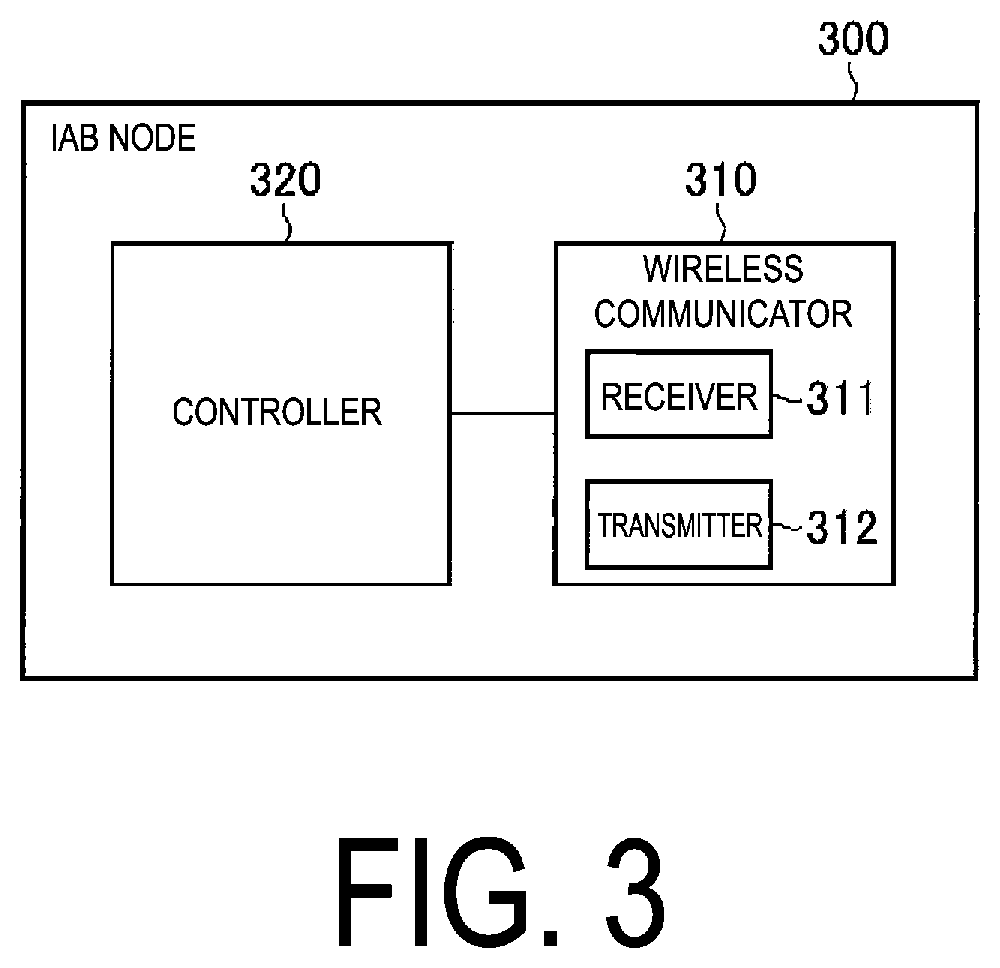 Patent US12621743 Figure 3 – Method and relay node