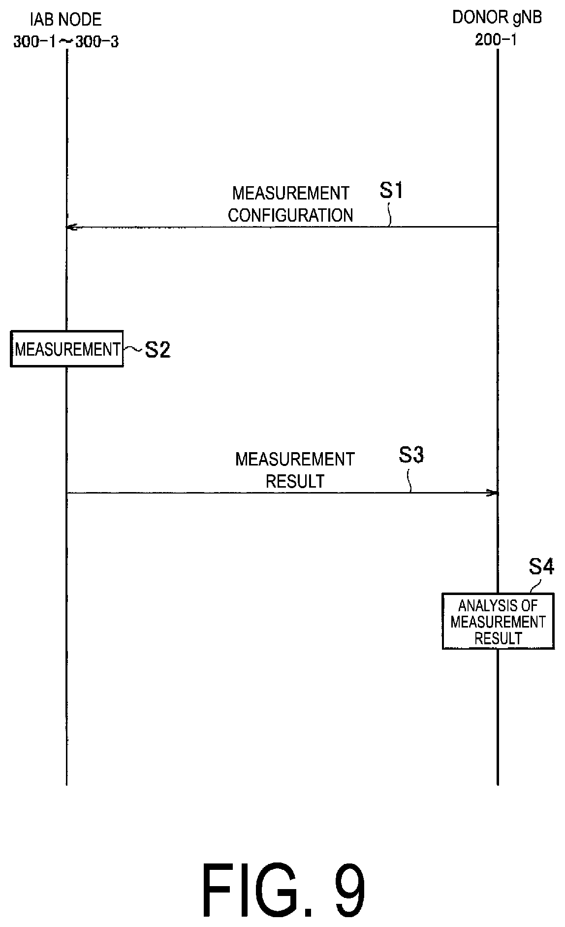 Patent US12621743 Figure 9 – Method and relay node