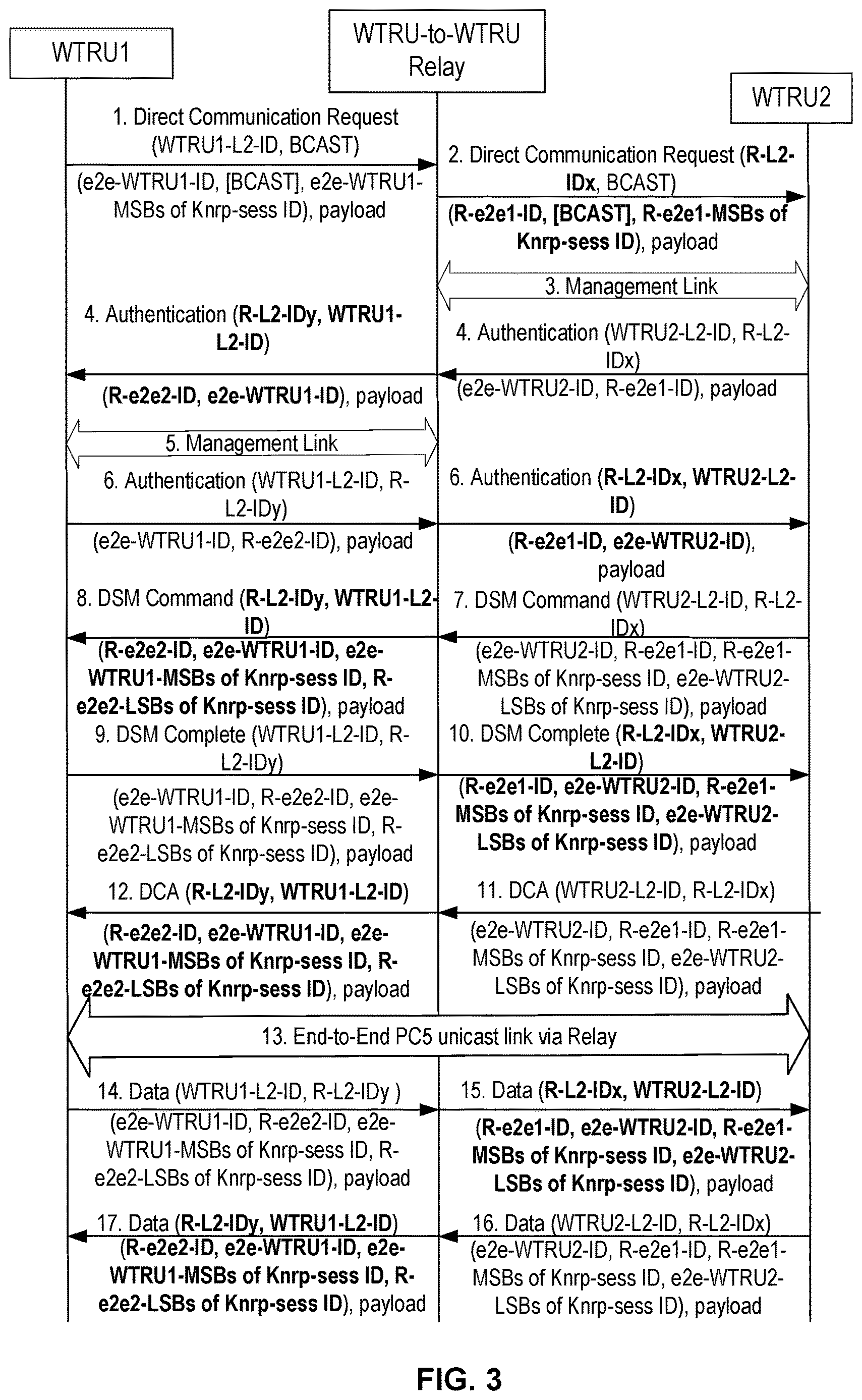 Patent US12621744 Figure 6 – Change of PC5 link identifiers between the WTRU and the layer-2 WTRU to WTRU relay
