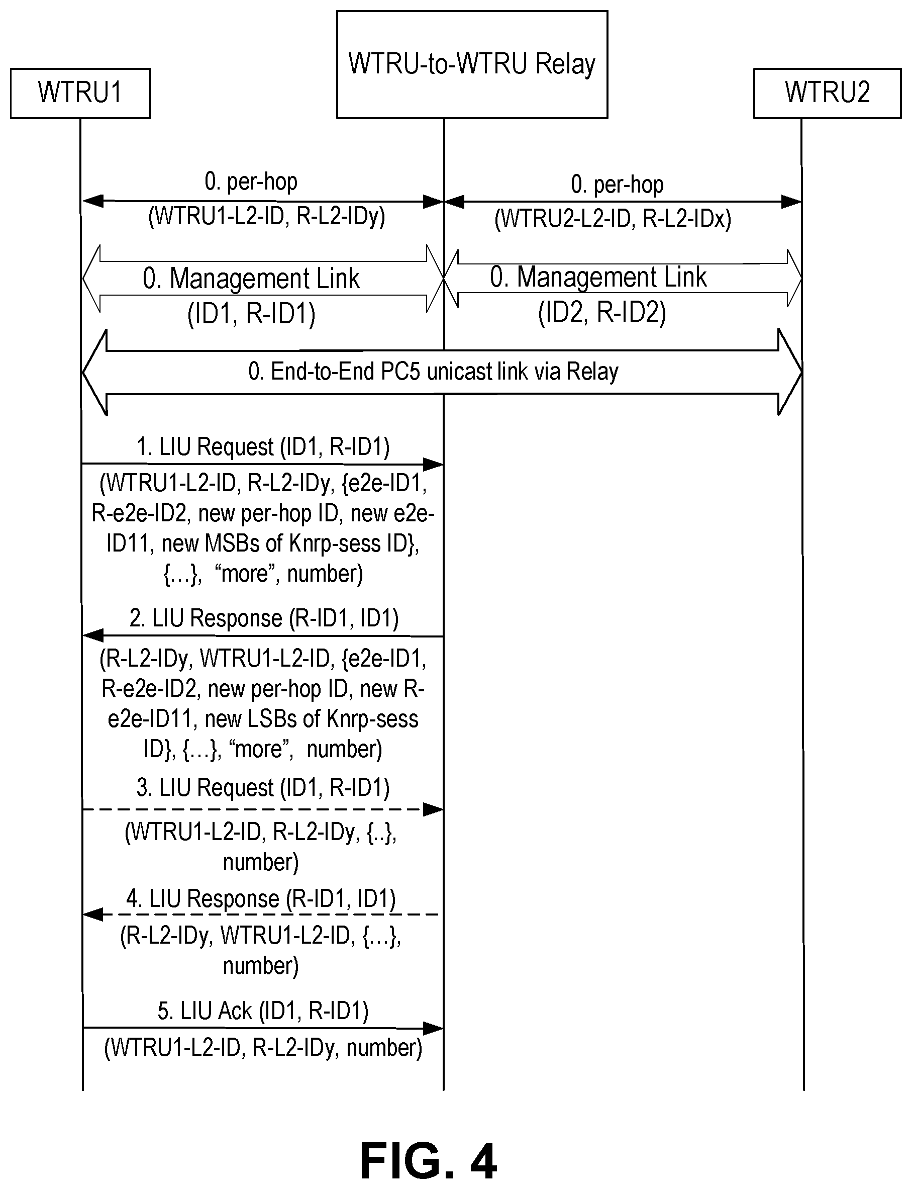 Patent US12621744 Figure 7 – Change of PC5 link identifiers between the WTRU and the layer-2 WTRU to WTRU relay