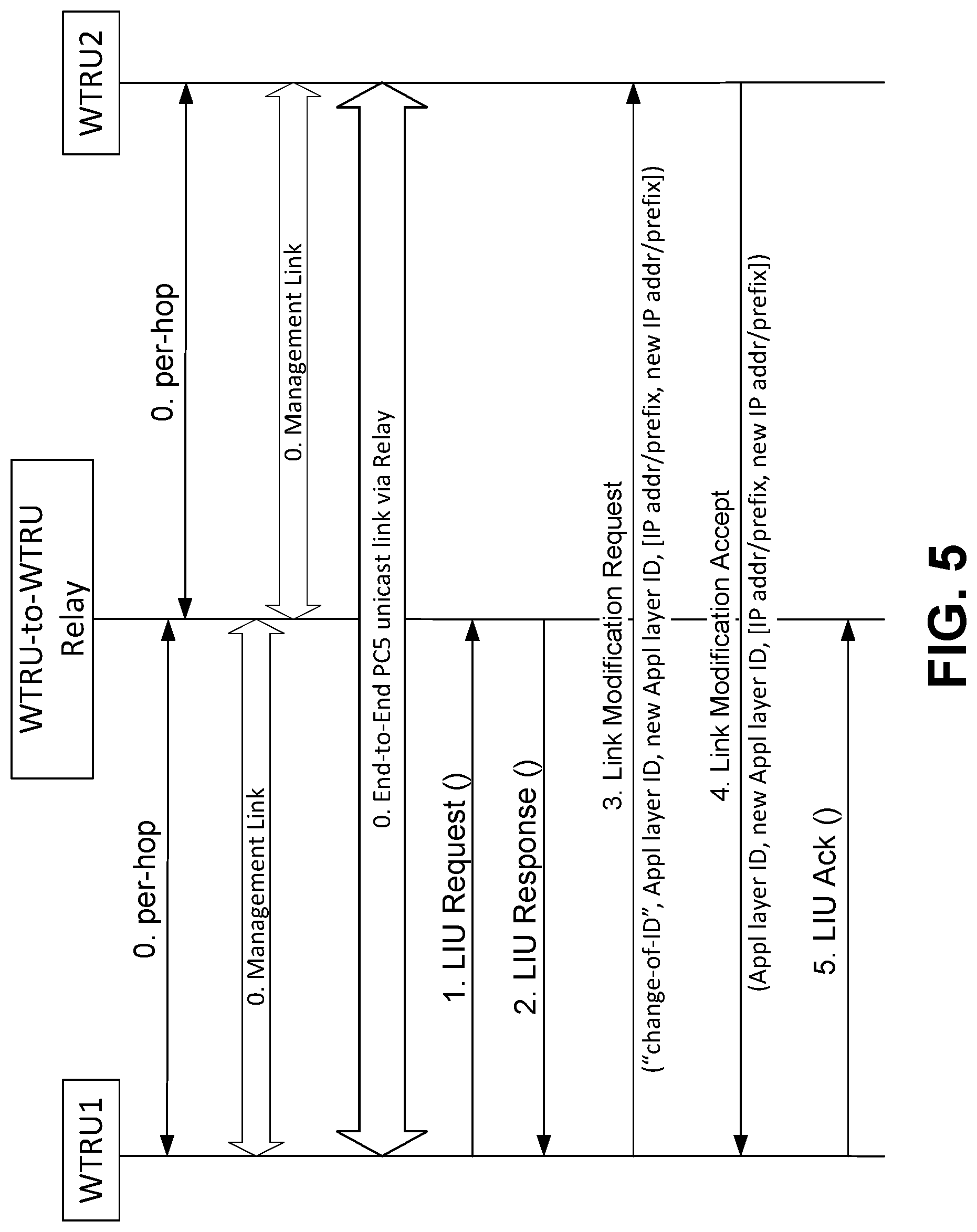 Patent US12621744 Figure 8 – Change of PC5 link identifiers between the WTRU and the layer-2 WTRU to WTRU relay
