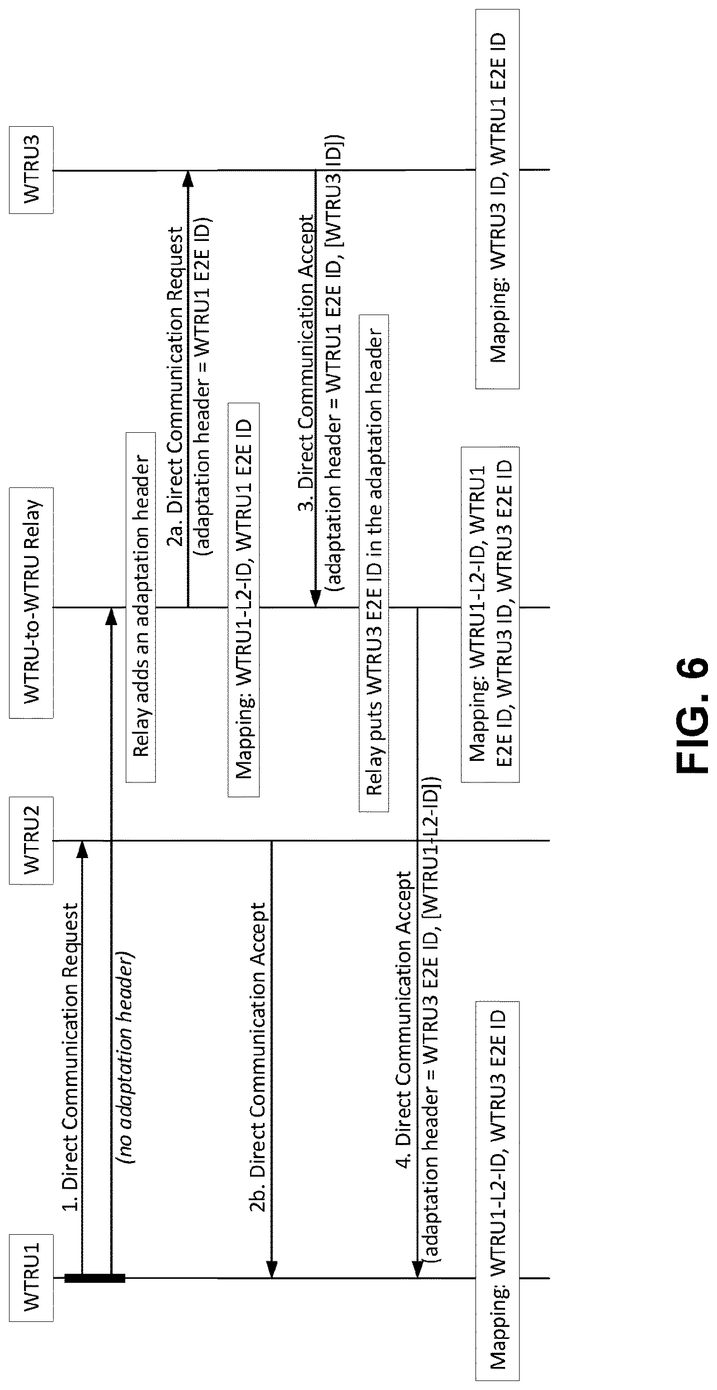 Patent US12621744 Figure 9 – Change of PC5 link identifiers between the WTRU and the layer-2 WTRU to WTRU relay
