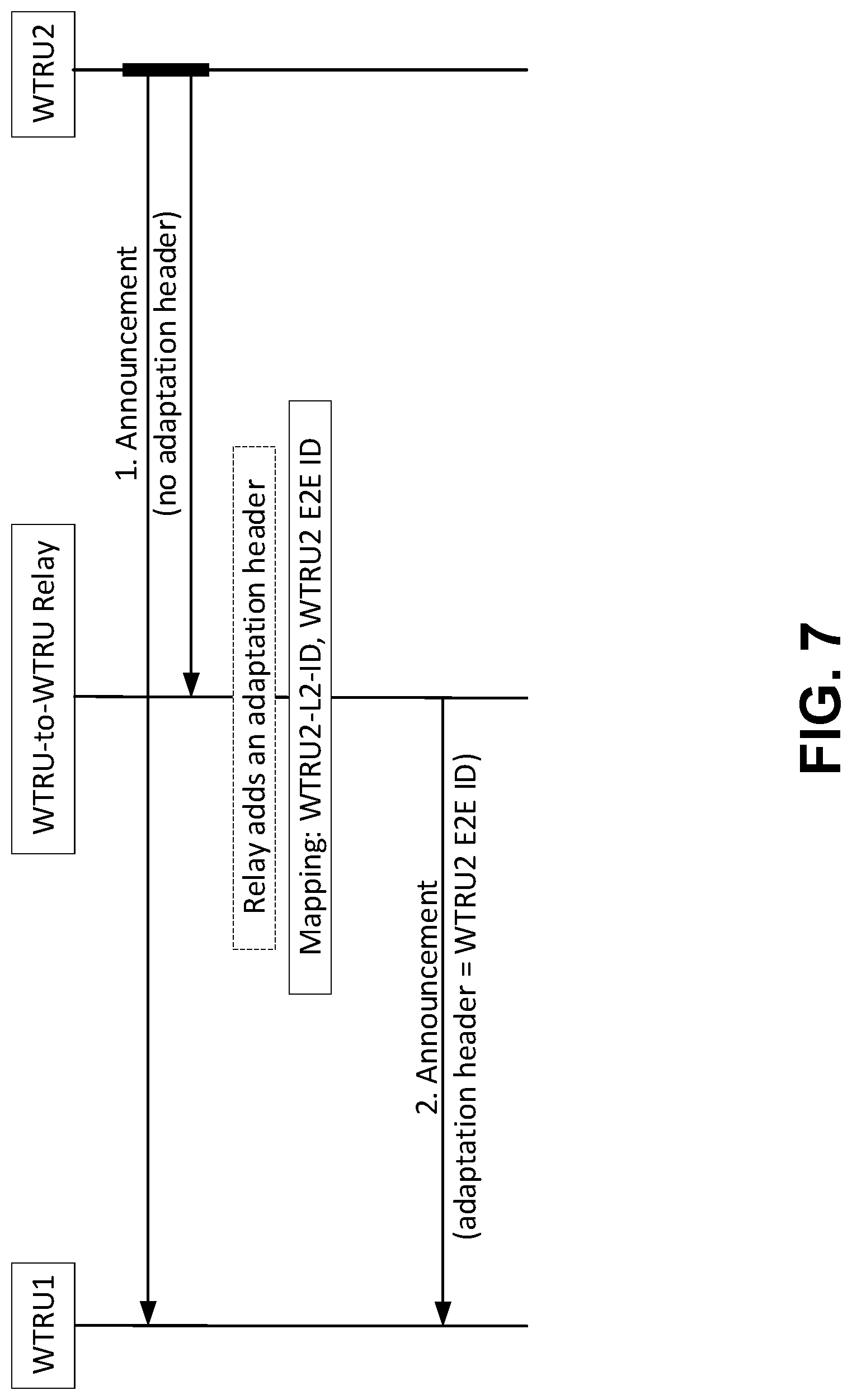 Patent US12621744 Figure 10 – Change of PC5 link identifiers between the WTRU and the layer-2 WTRU to WTRU relay