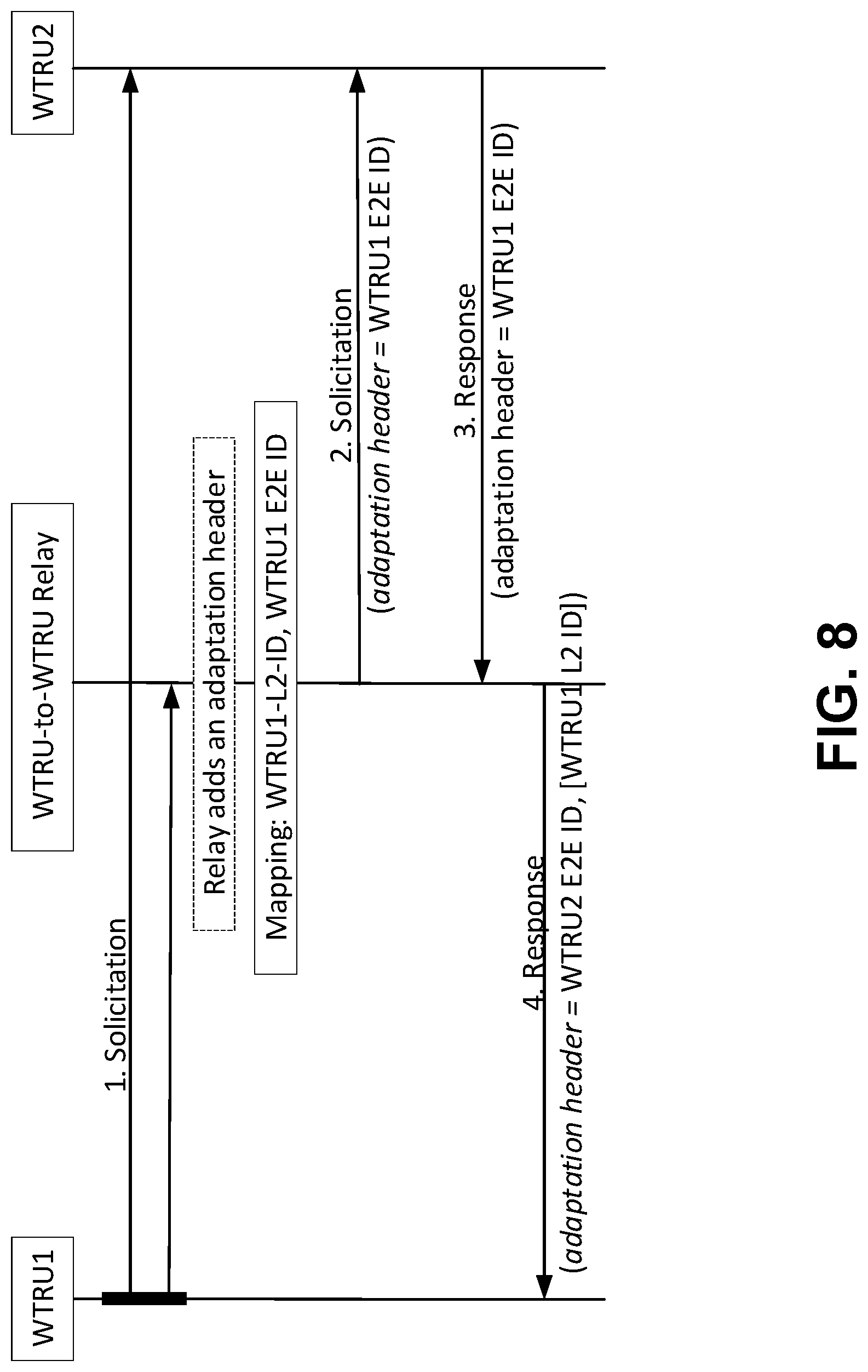 Patent US12621744 Figure 11 – Change of PC5 link identifiers between the WTRU and the layer-2 WTRU to WTRU relay