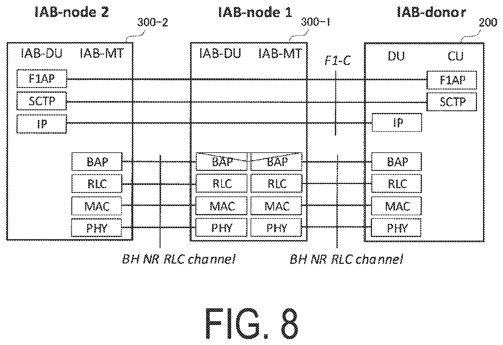 Patent US12621745 Figure 8 – Communication control method